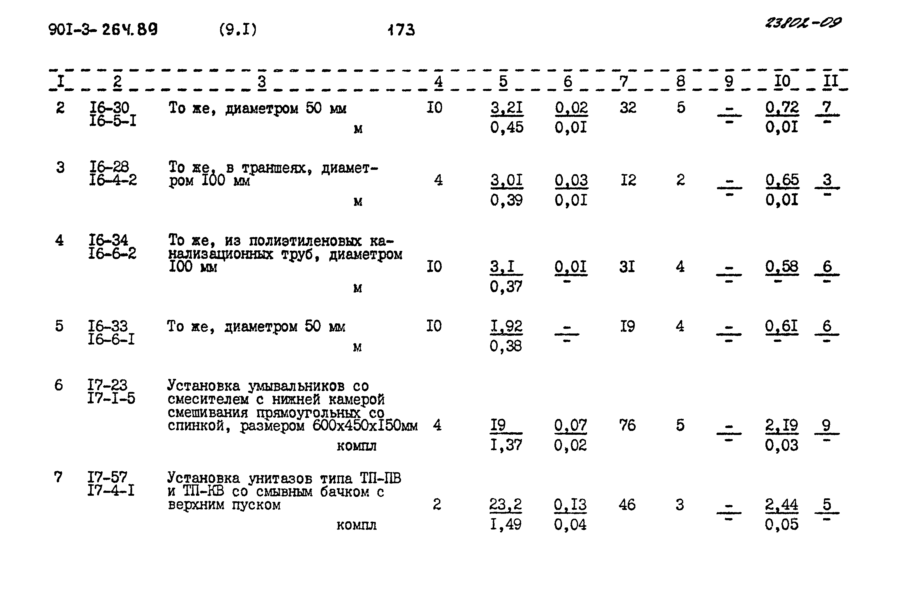 Типовой проект 901-3-264.89