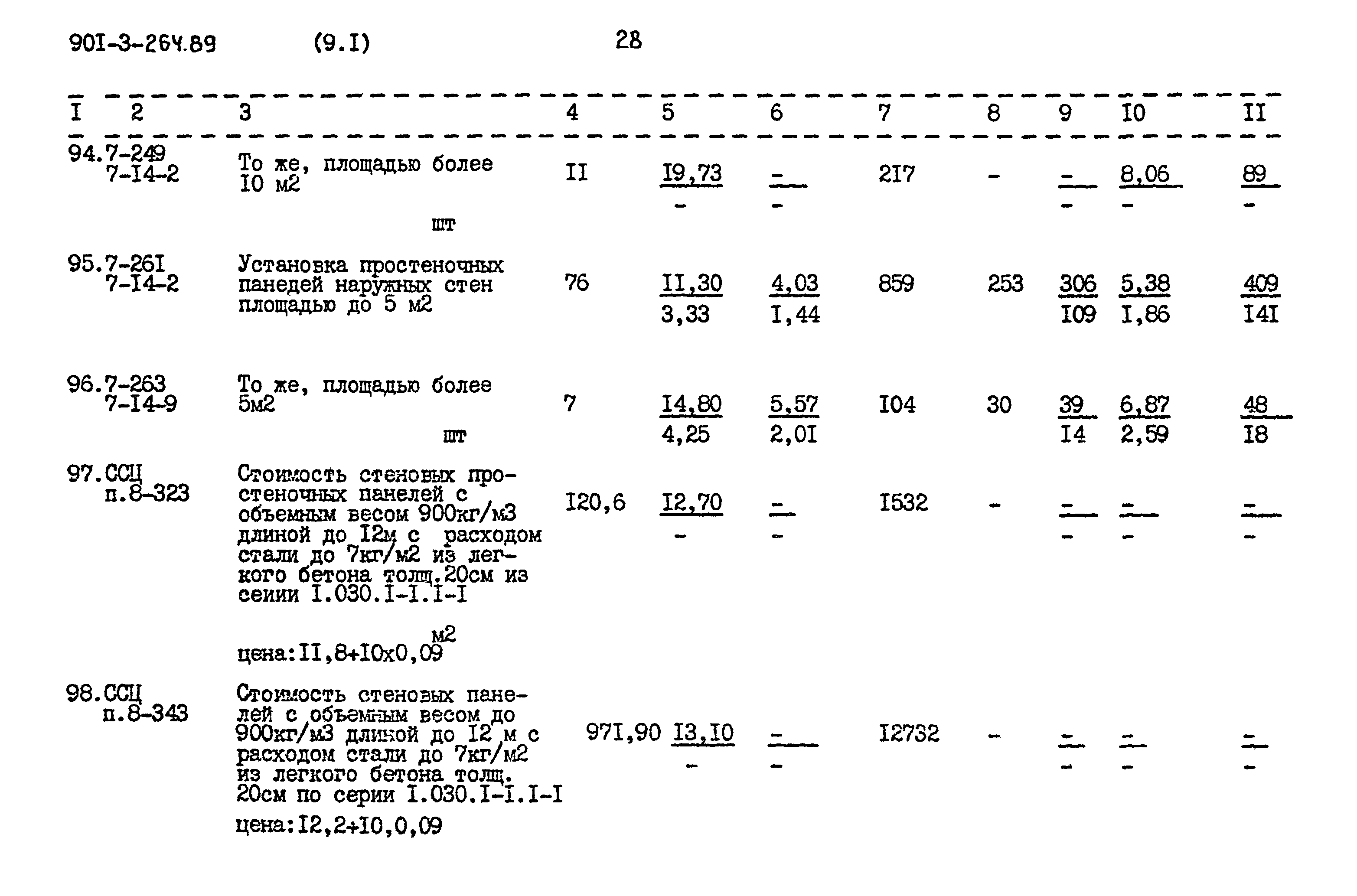 Типовой проект 901-3-264.89
