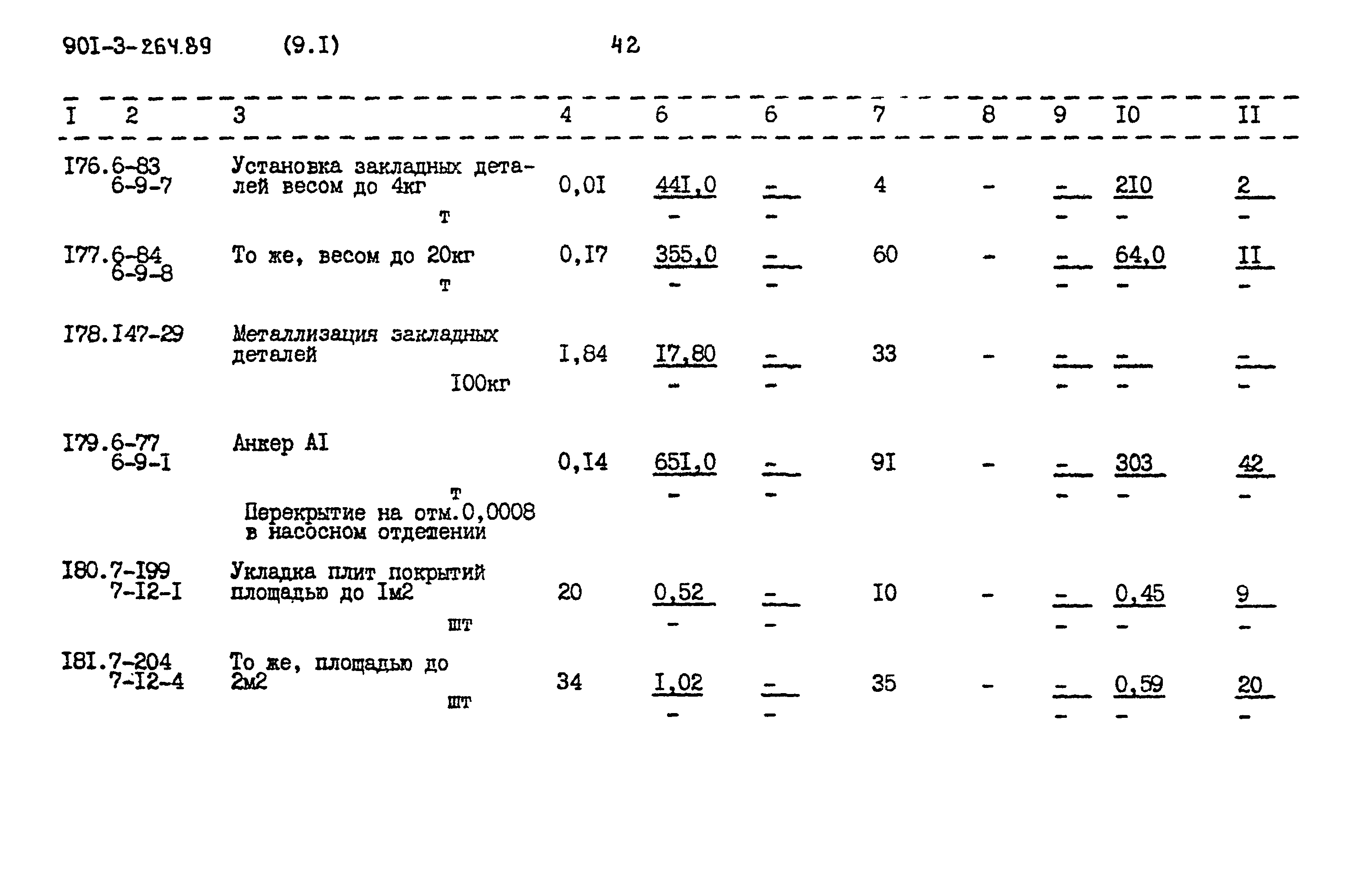 Типовой проект 901-3-264.89