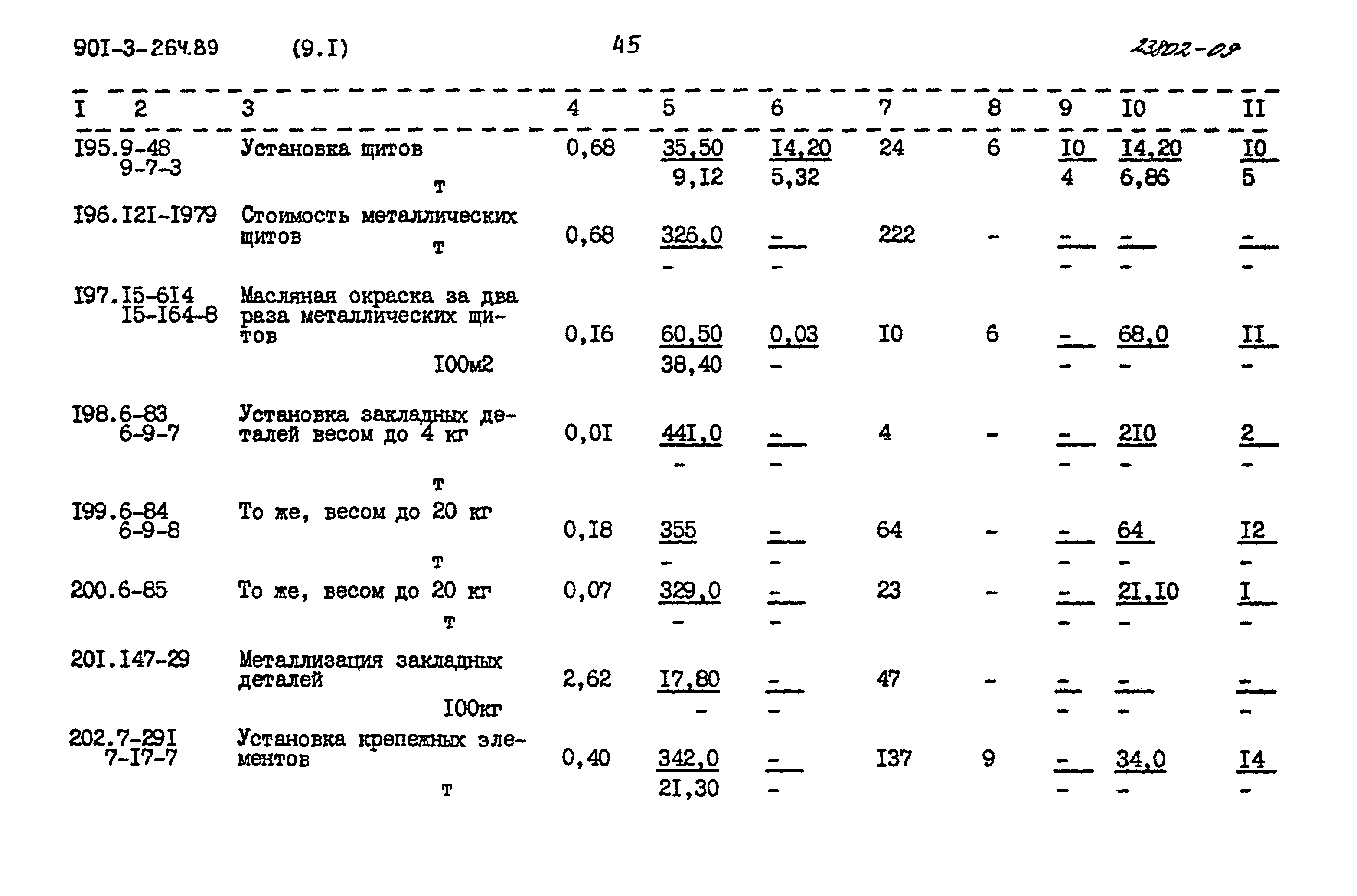 Типовой проект 901-3-264.89