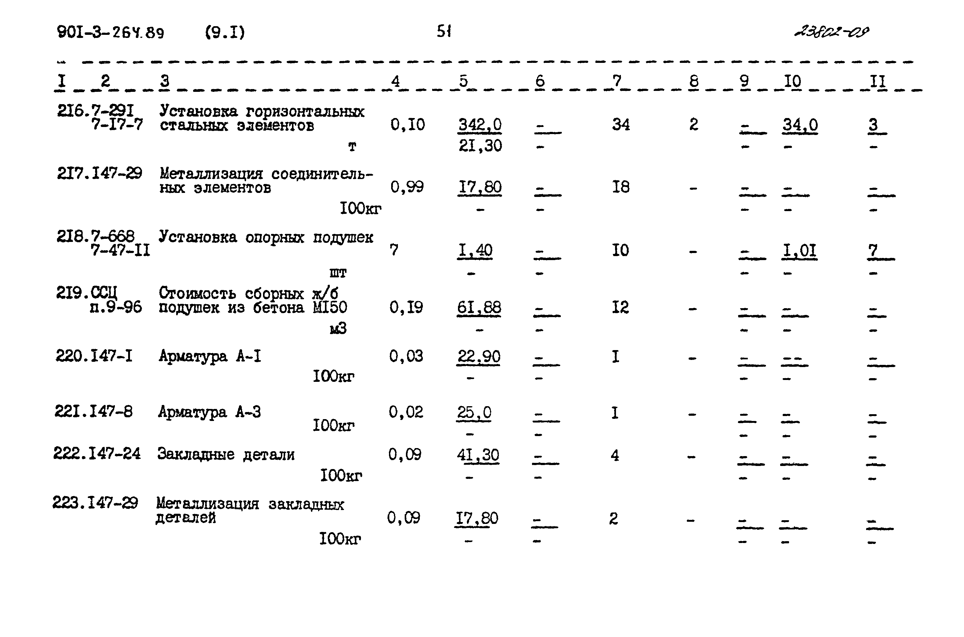 Типовой проект 901-3-264.89