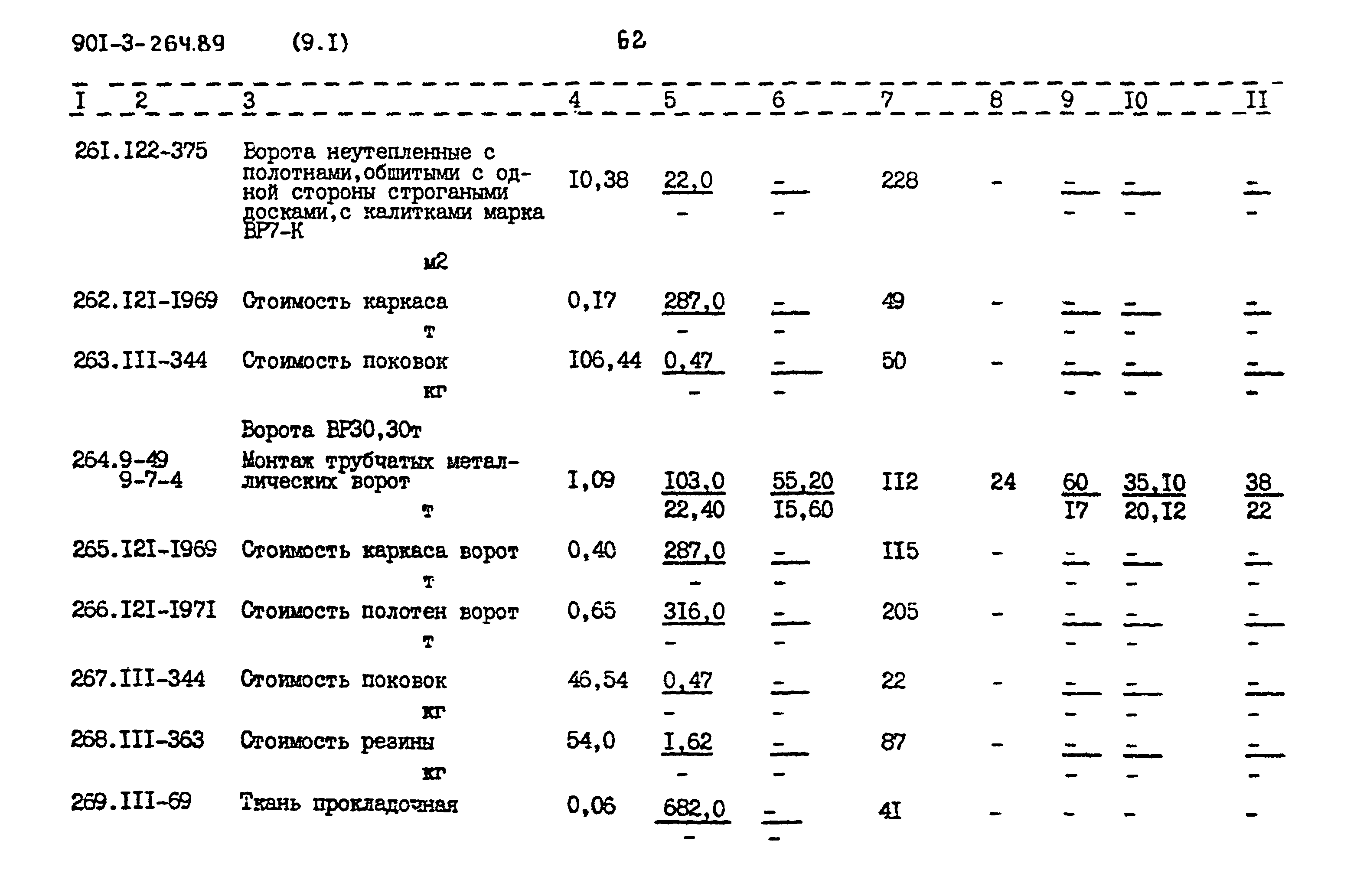 Типовой проект 901-3-264.89