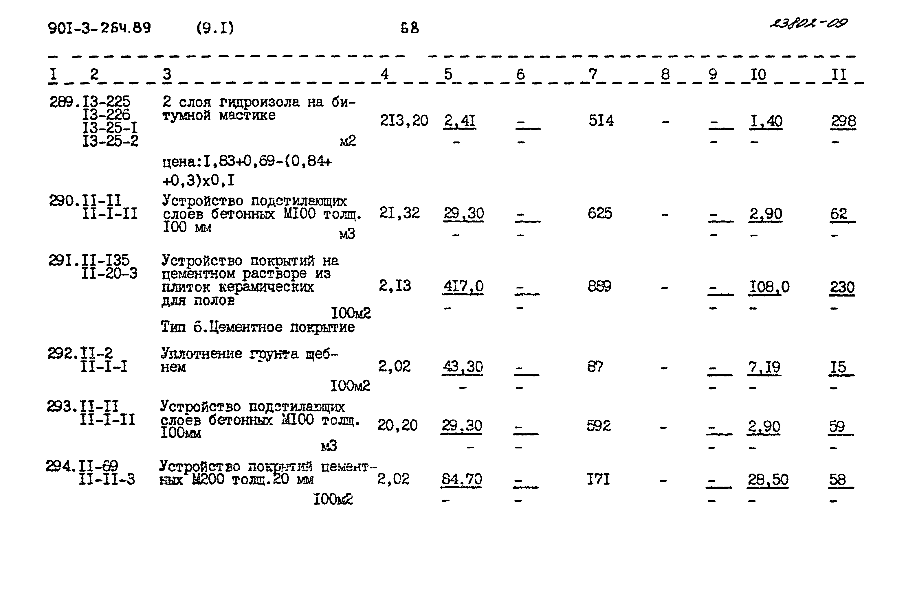 Типовой проект 901-3-264.89