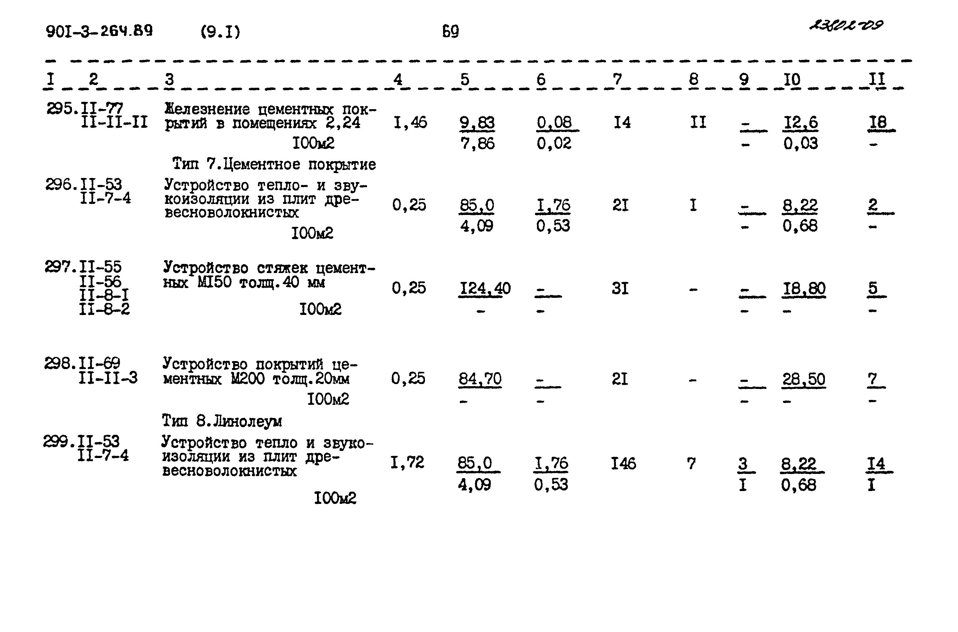 Типовой проект 901-3-264.89