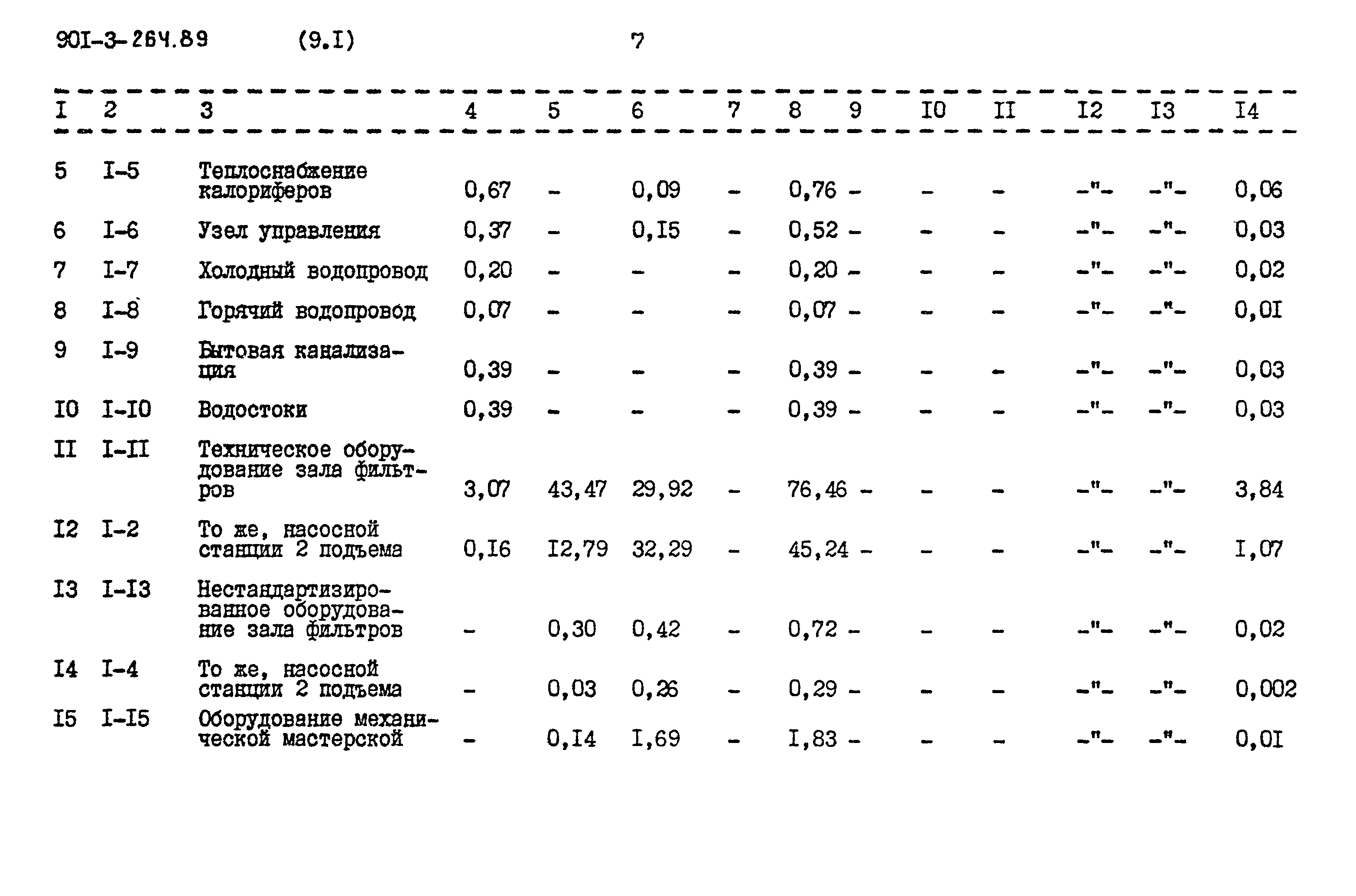 Типовой проект 901-3-264.89