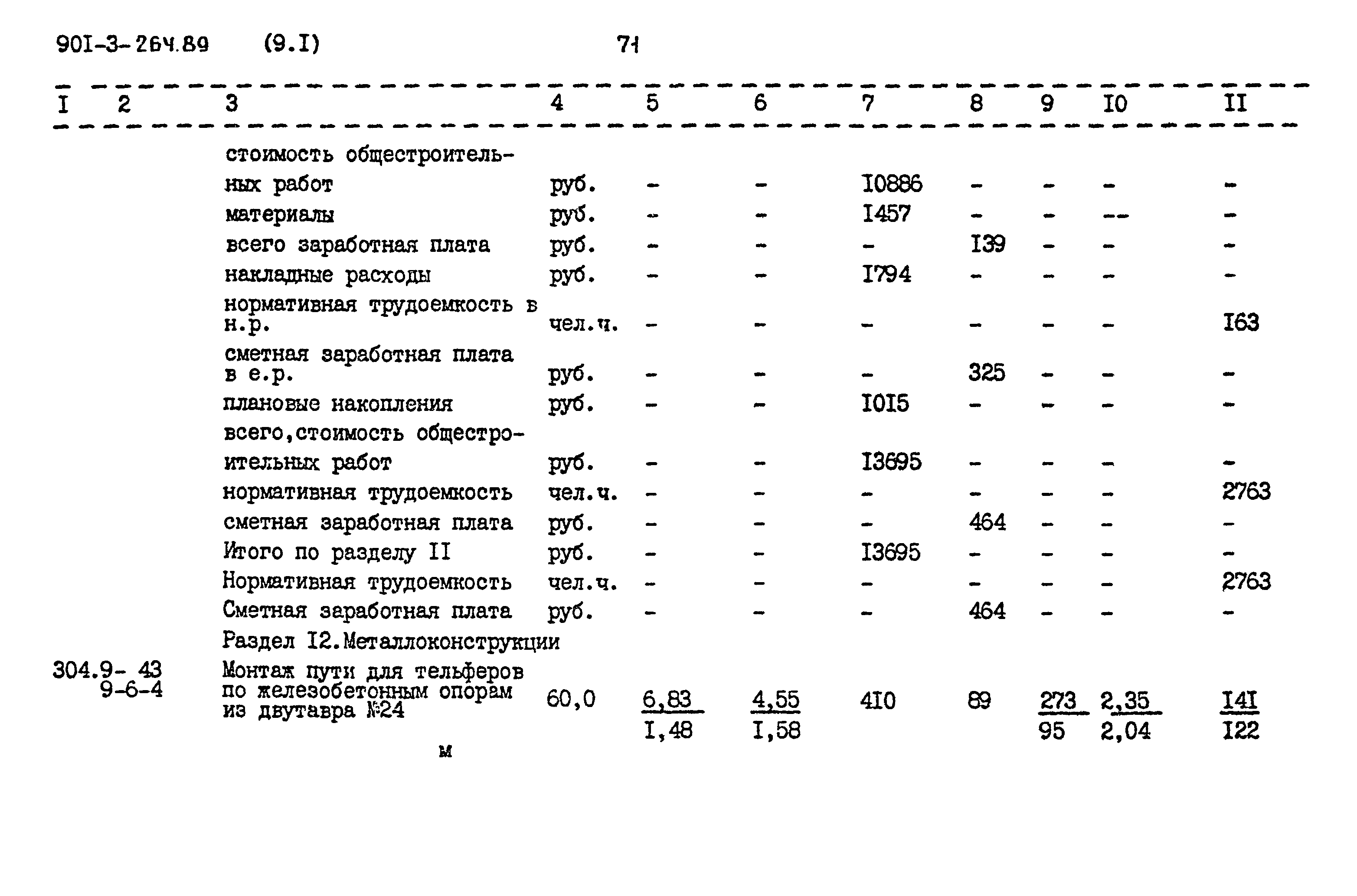 Типовой проект 901-3-264.89