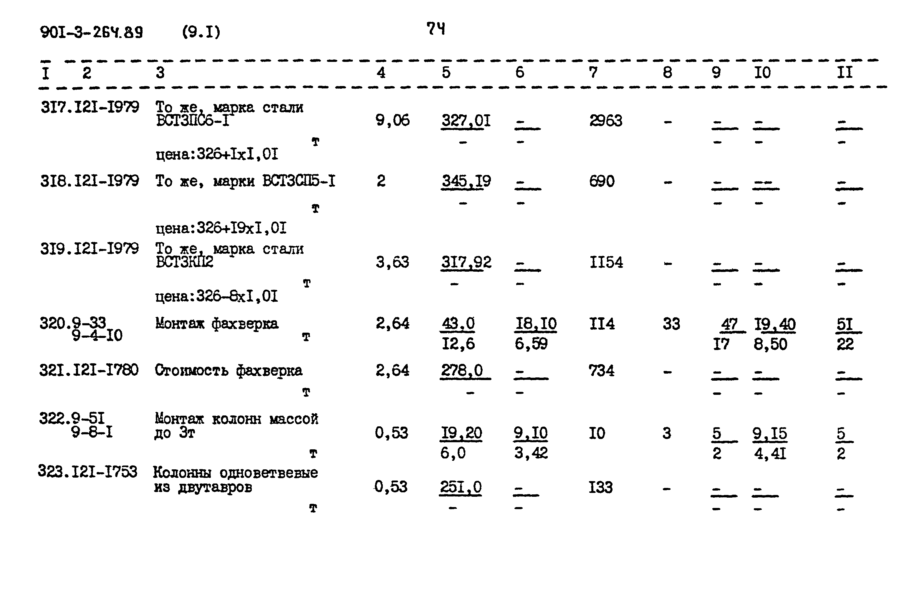 Типовой проект 901-3-264.89
