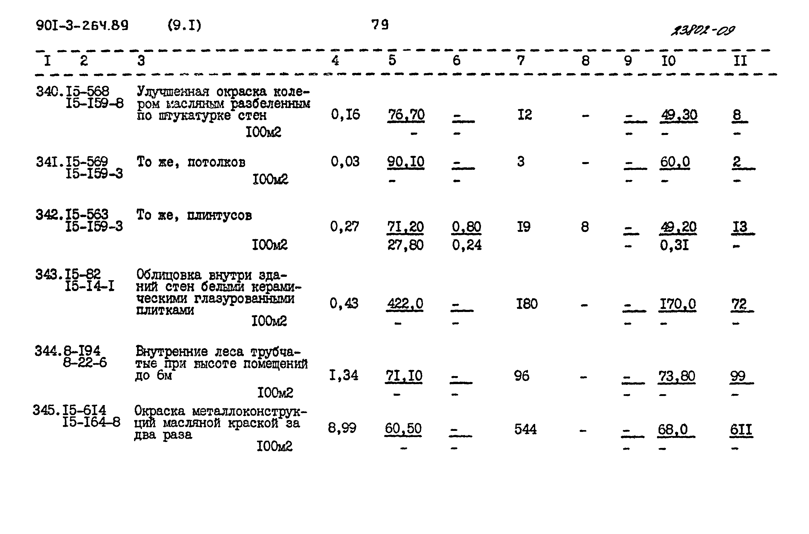 Типовой проект 901-3-264.89