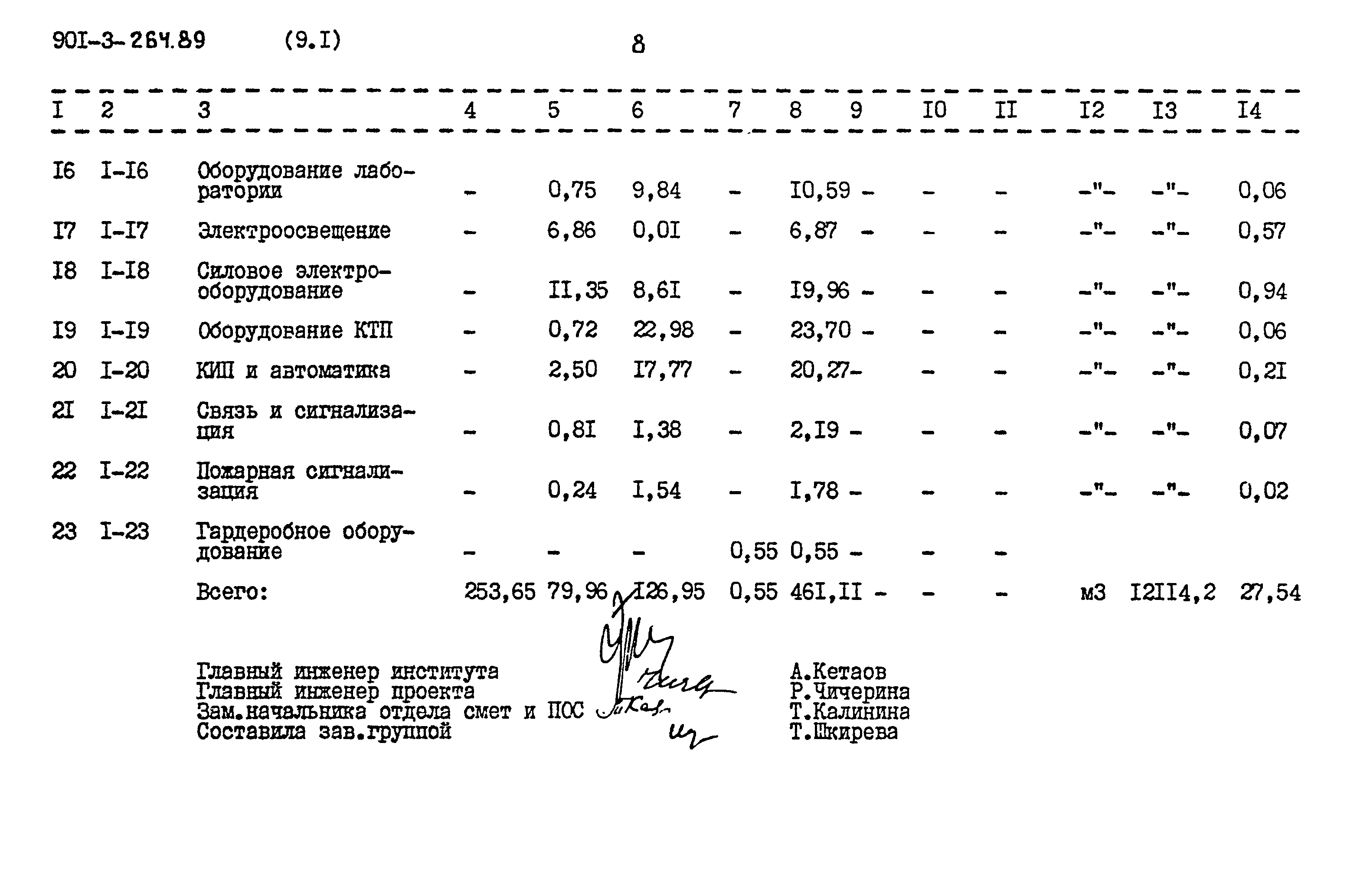 Типовой проект 901-3-264.89