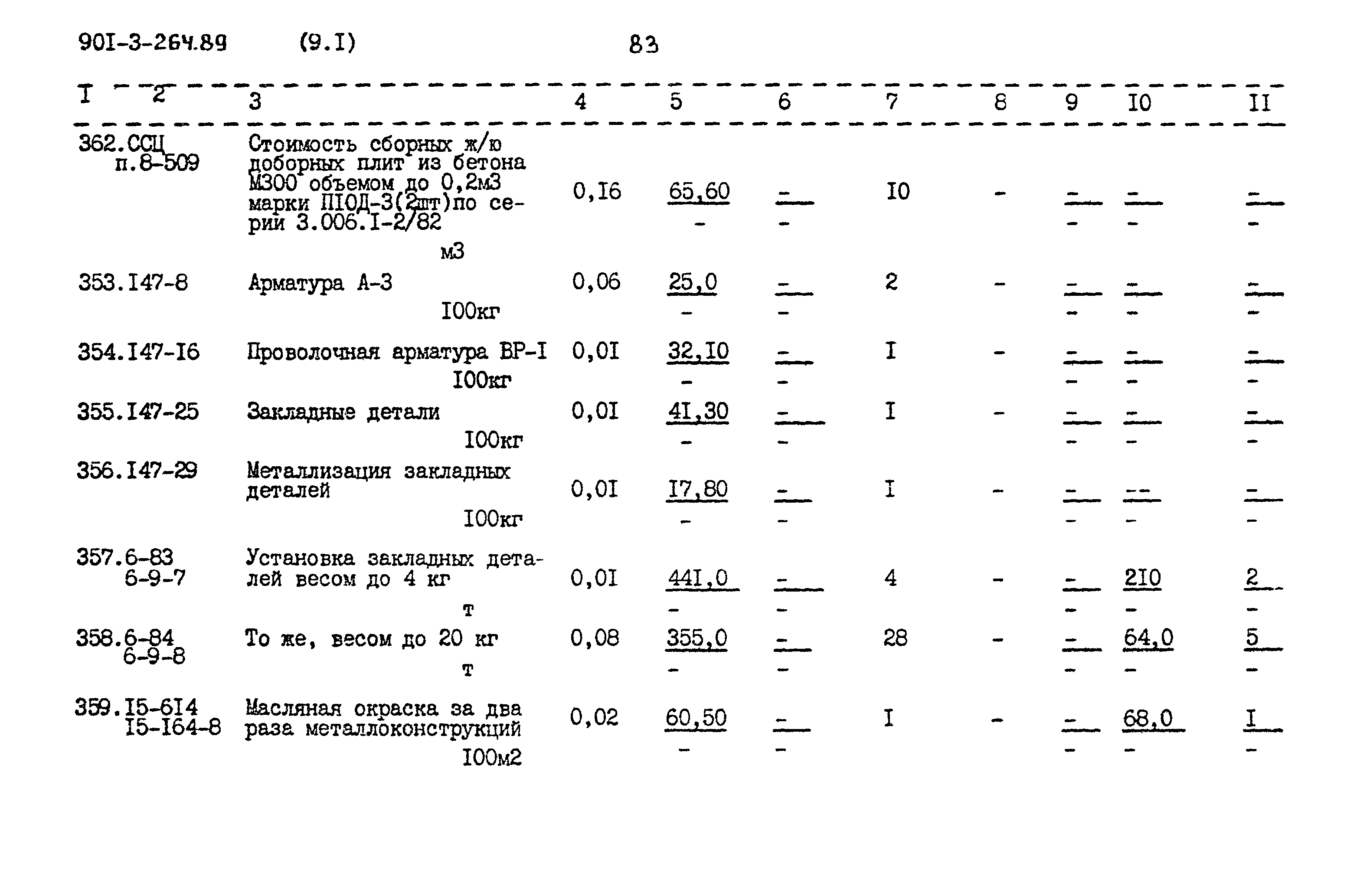 Типовой проект 901-3-264.89