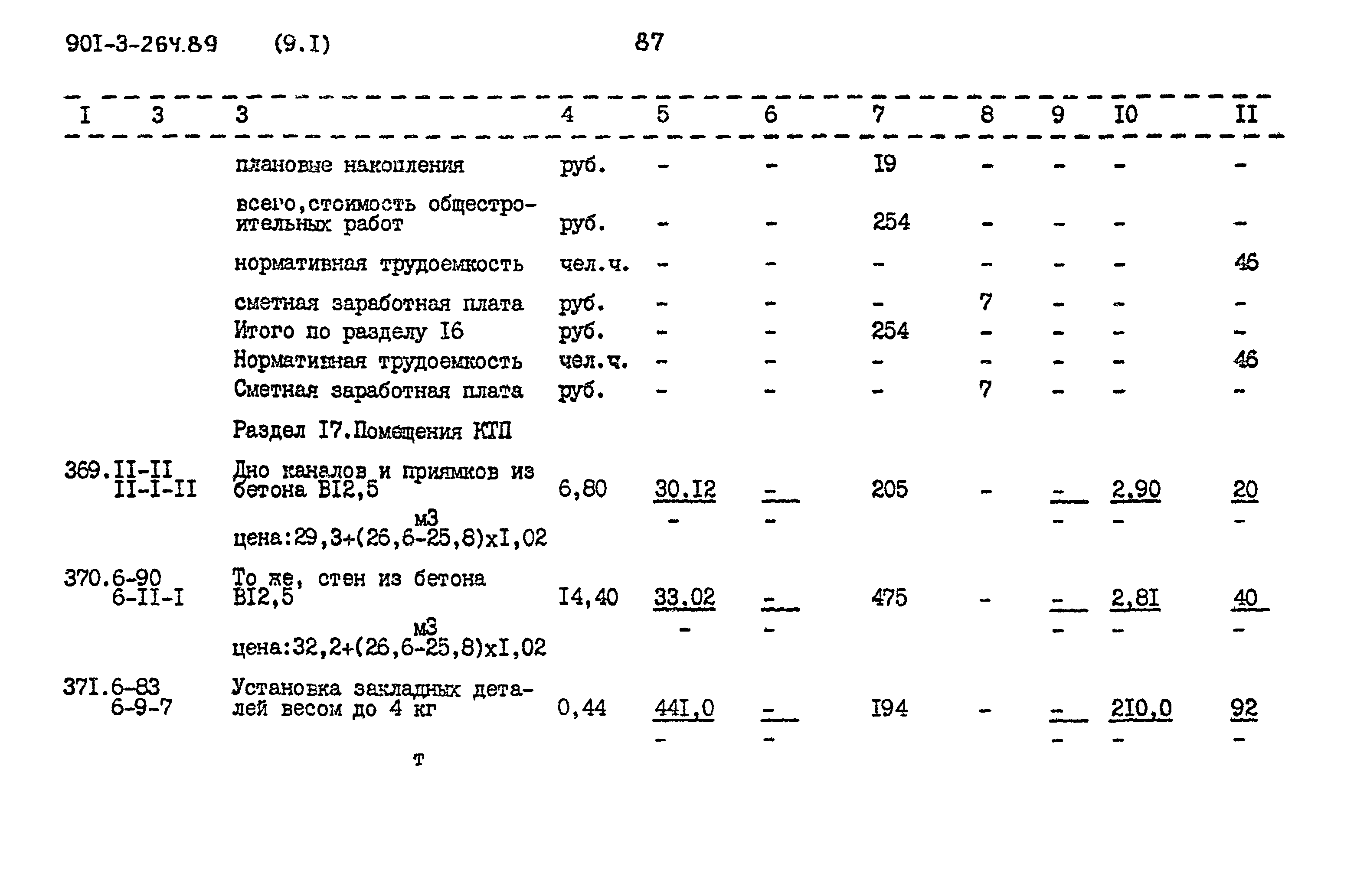 Типовой проект 901-3-264.89