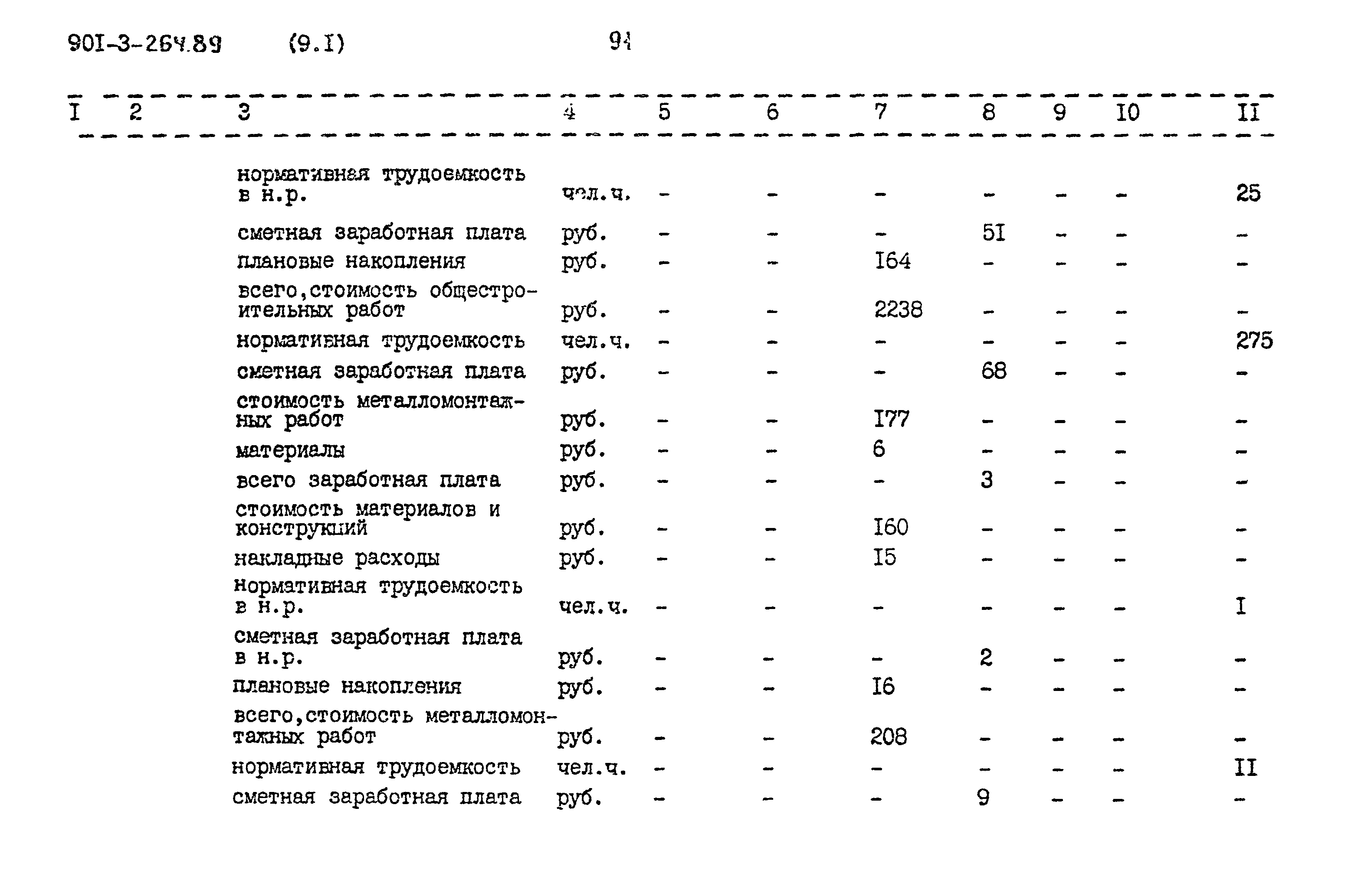 Типовой проект 901-3-264.89