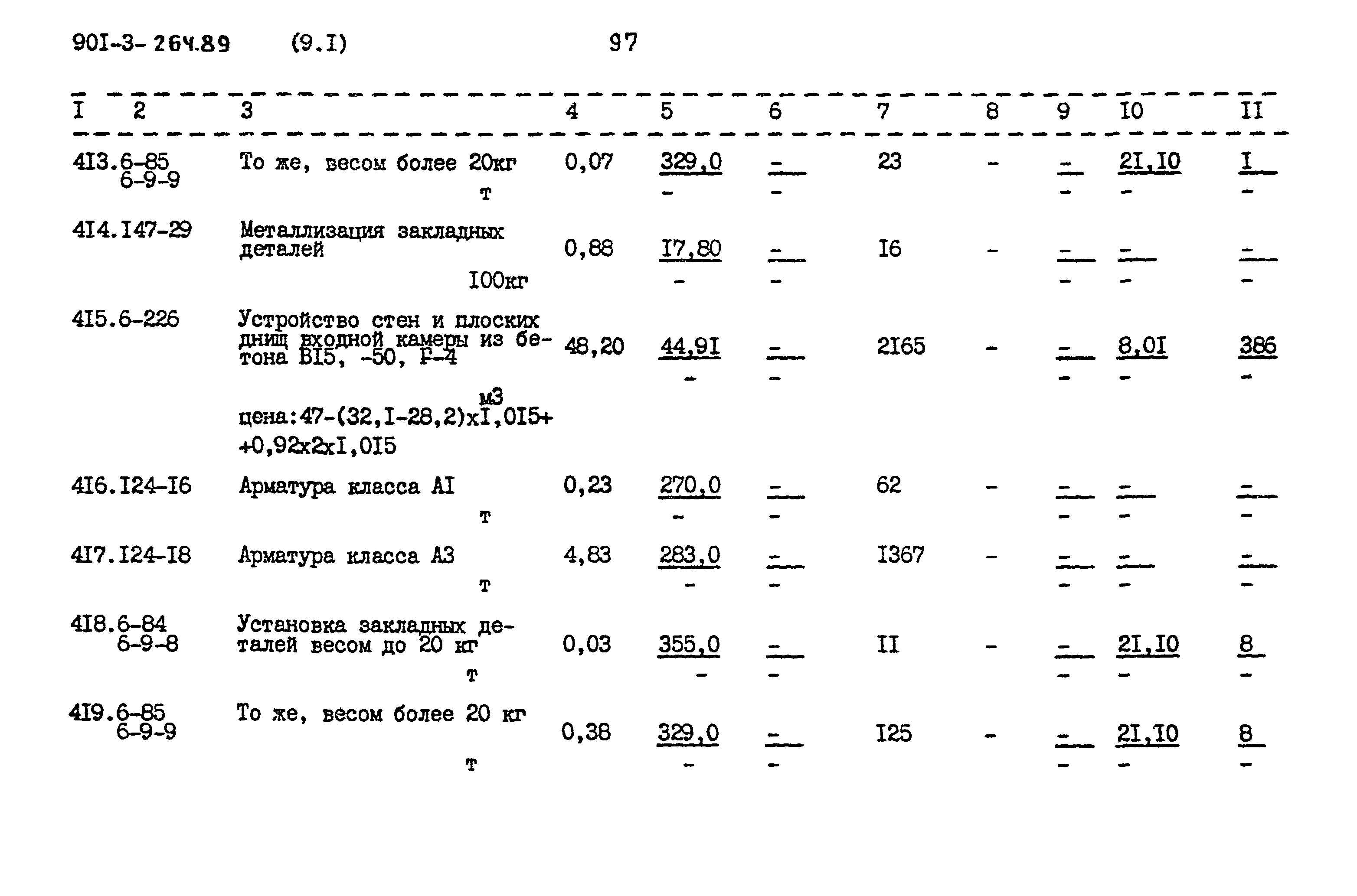 Типовой проект 901-3-264.89