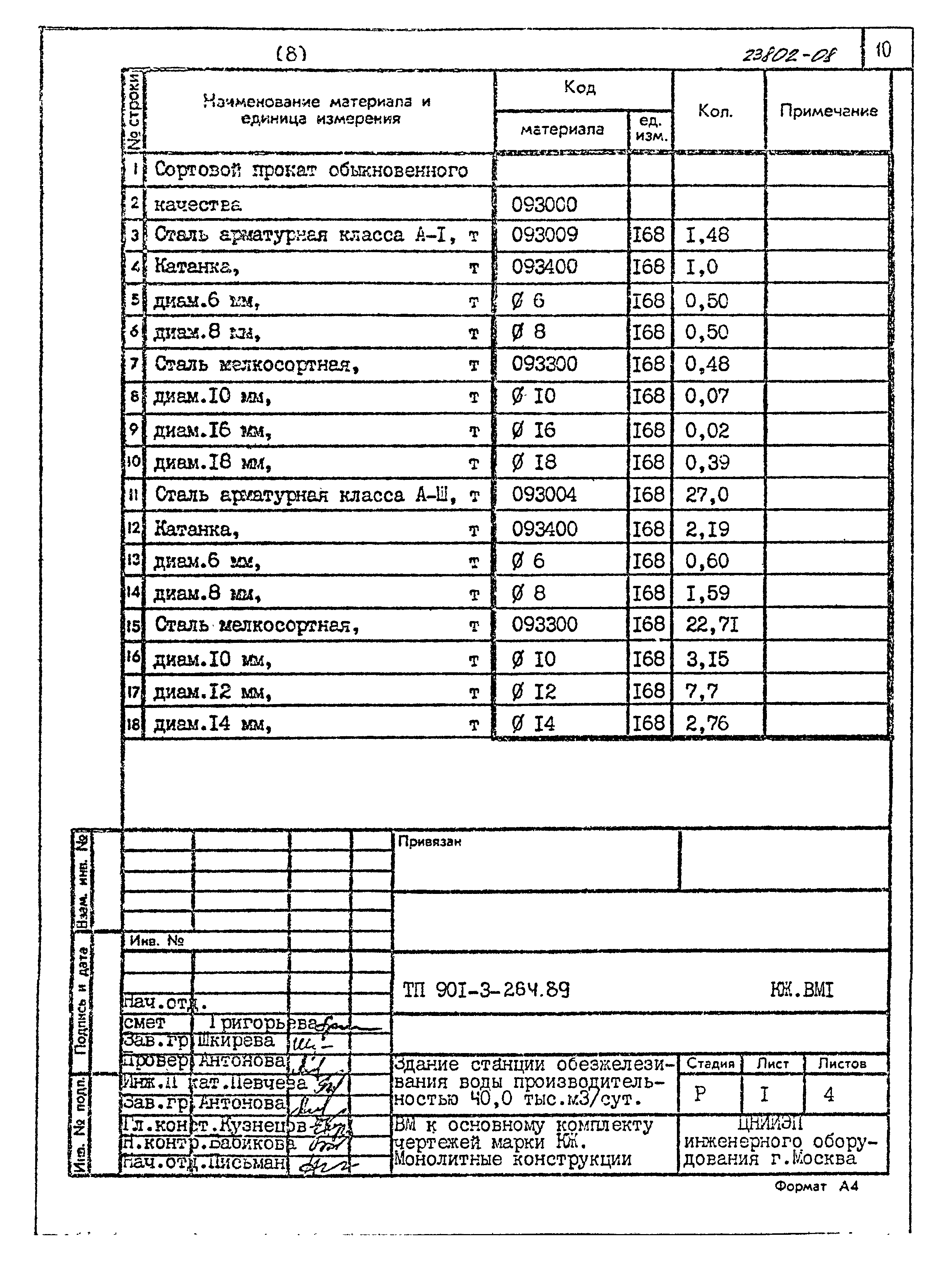 Типовой проект 901-3-264.89