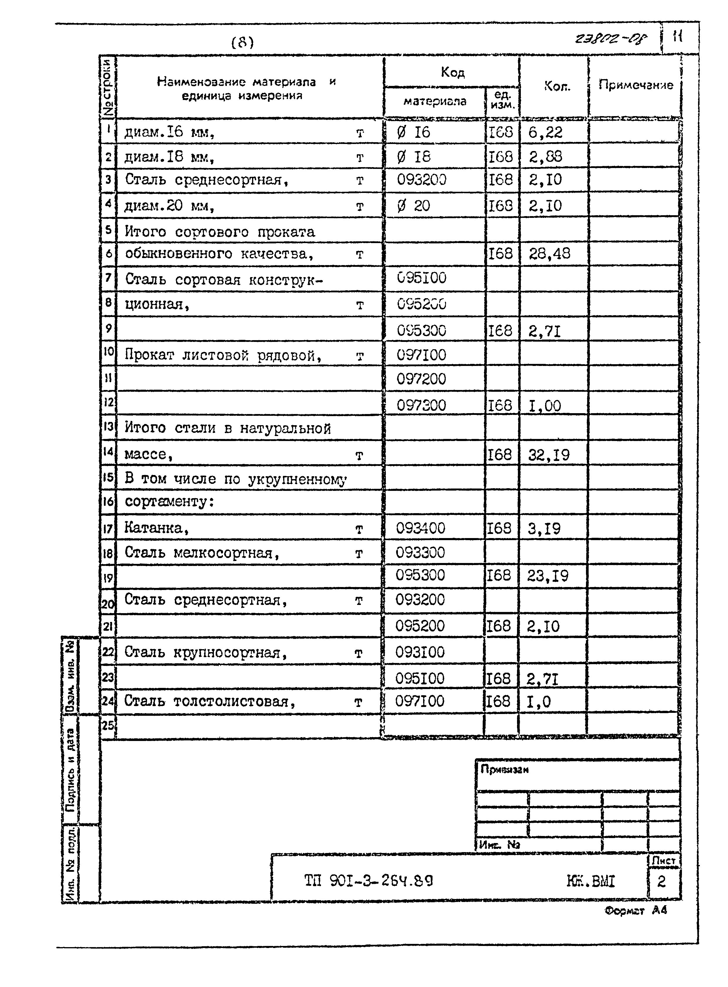 Типовой проект 901-3-264.89
