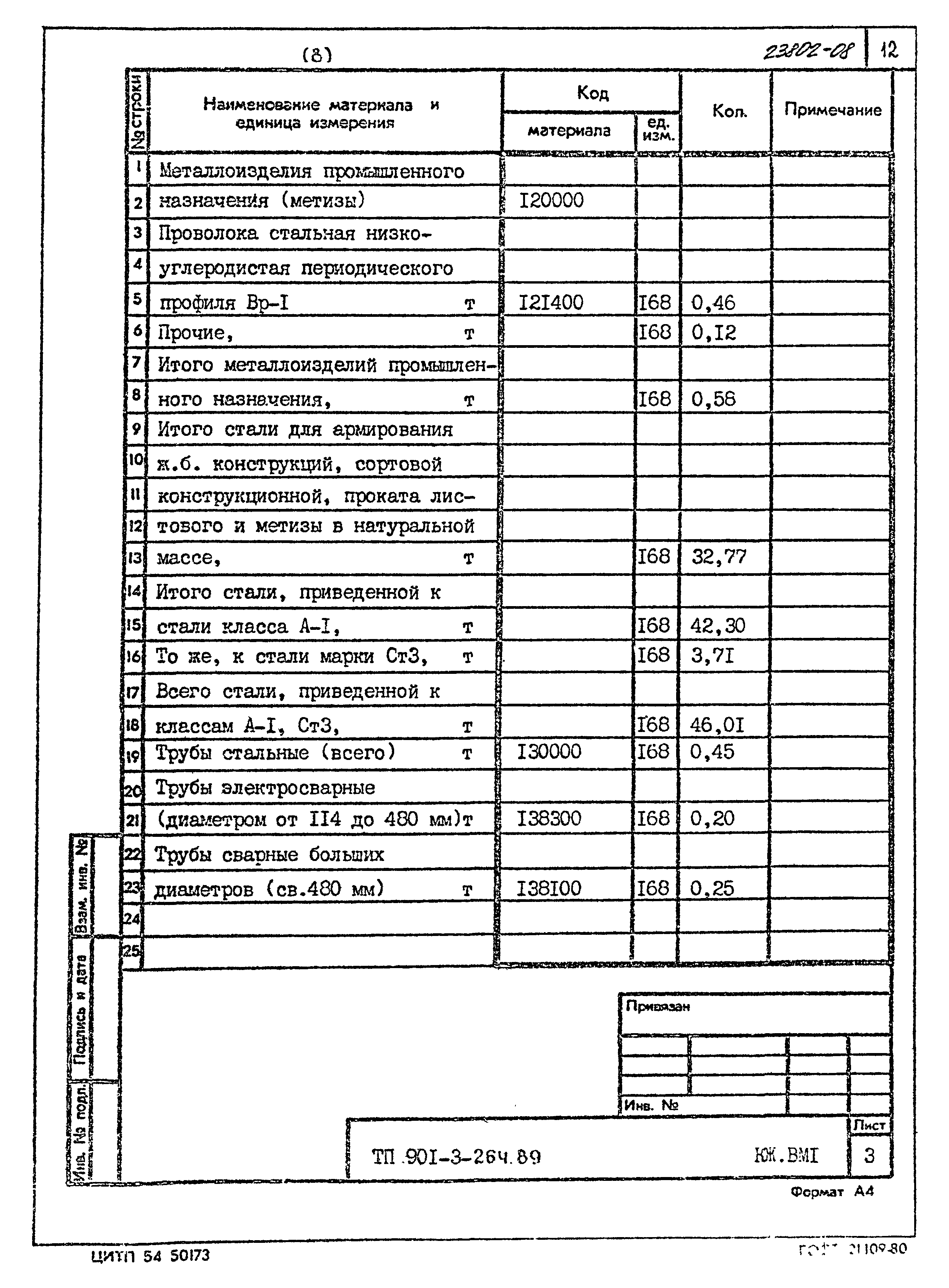 Типовой проект 901-3-264.89