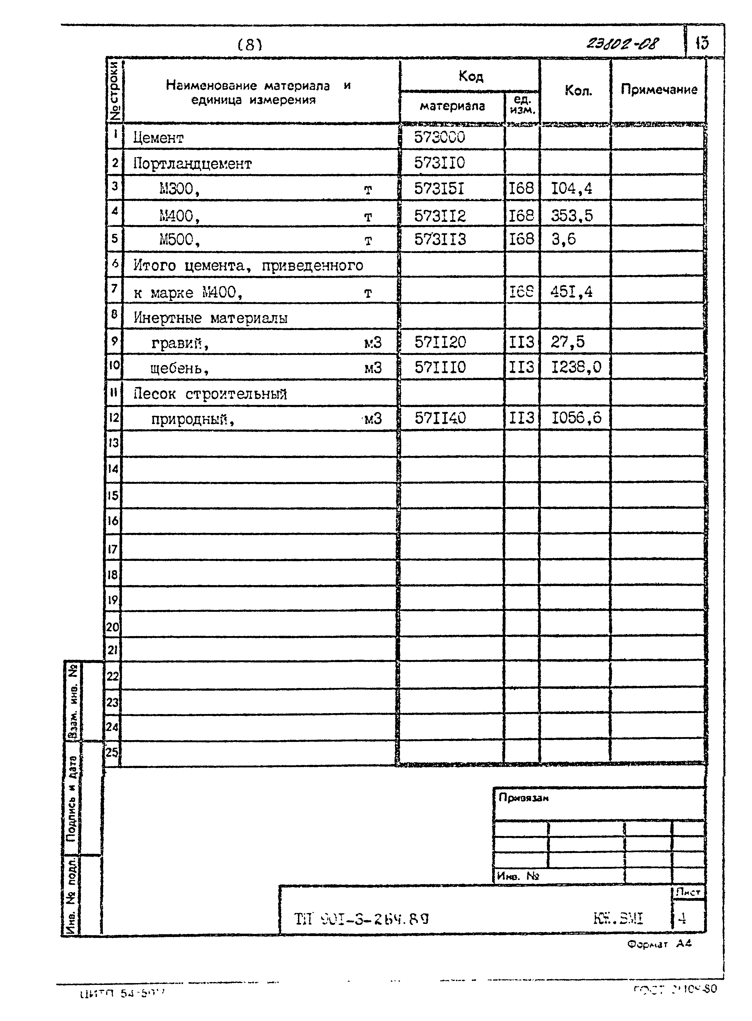 Типовой проект 901-3-264.89