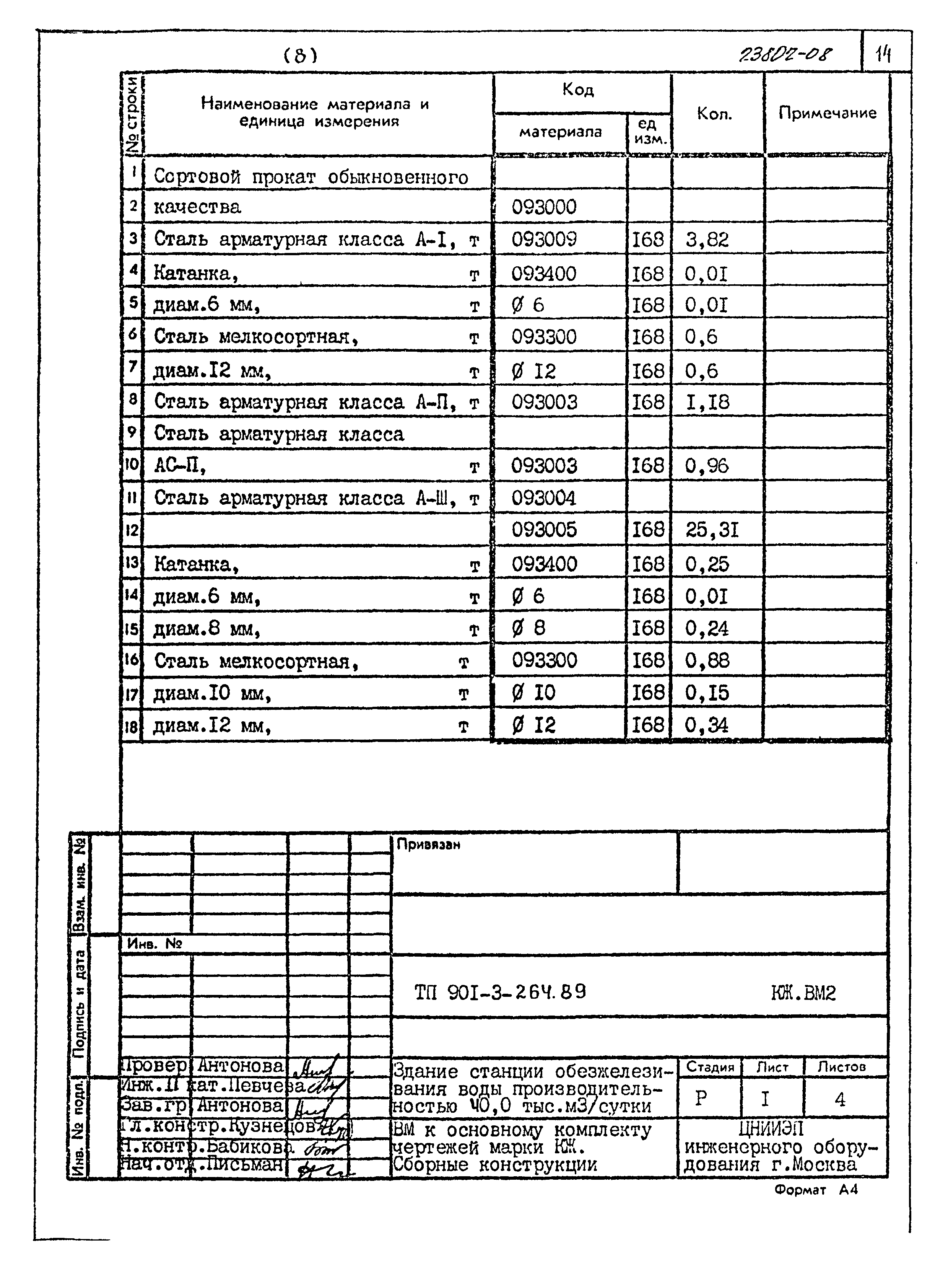 Типовой проект 901-3-264.89
