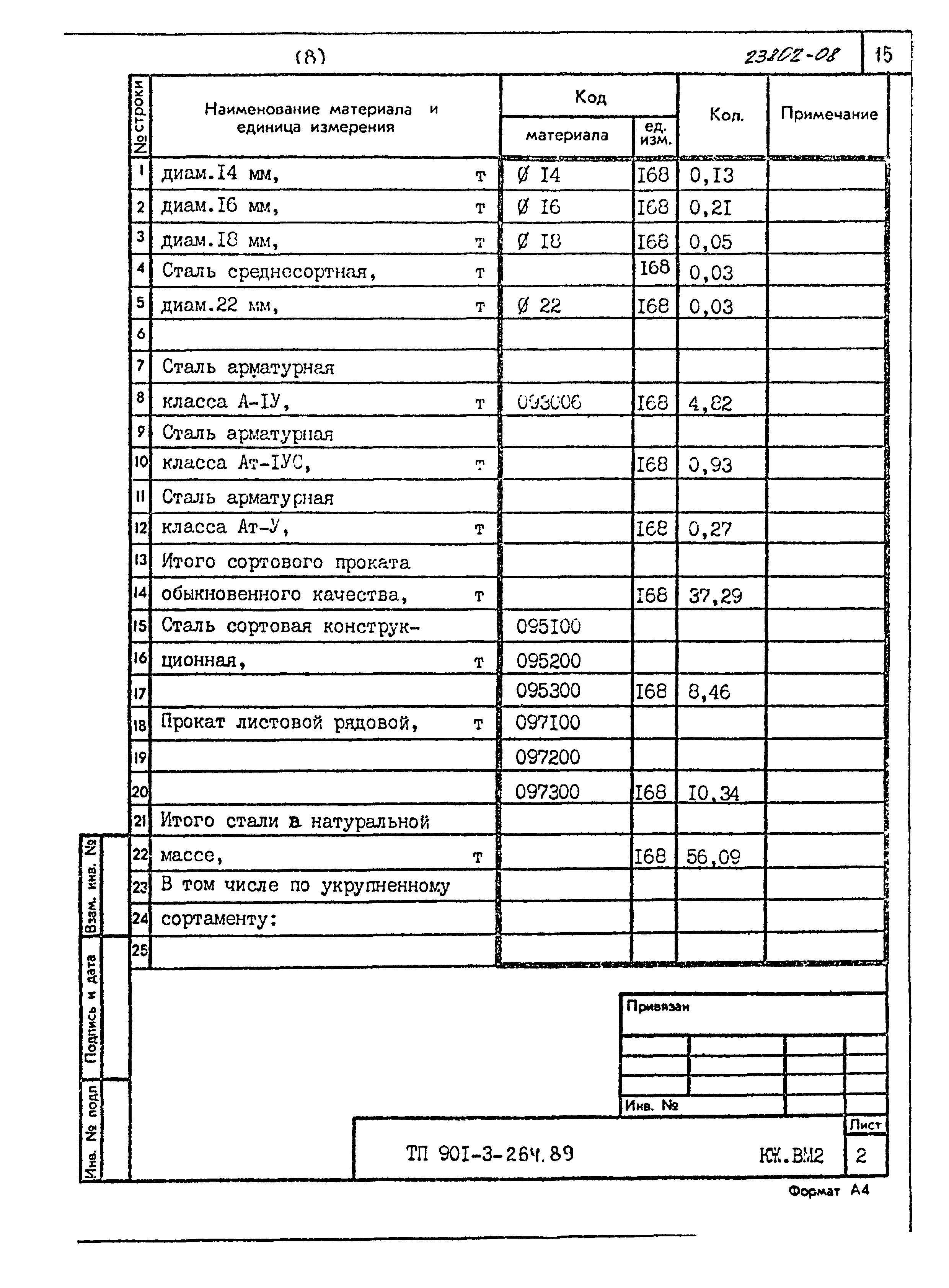 Типовой проект 901-3-264.89