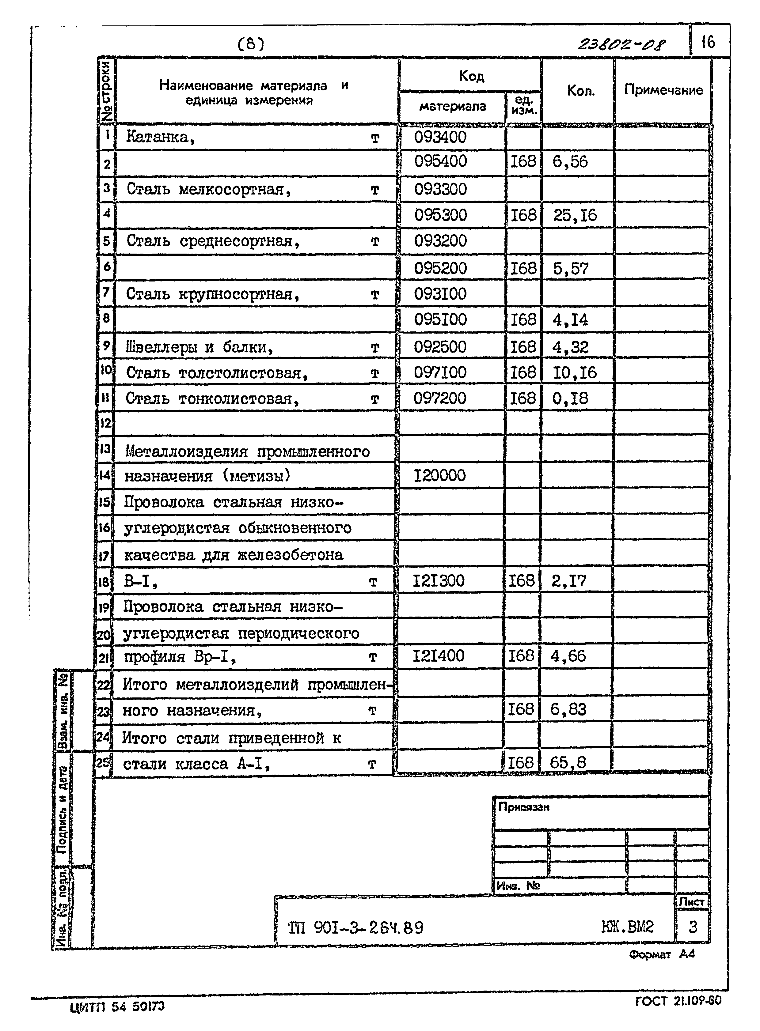 Типовой проект 901-3-264.89