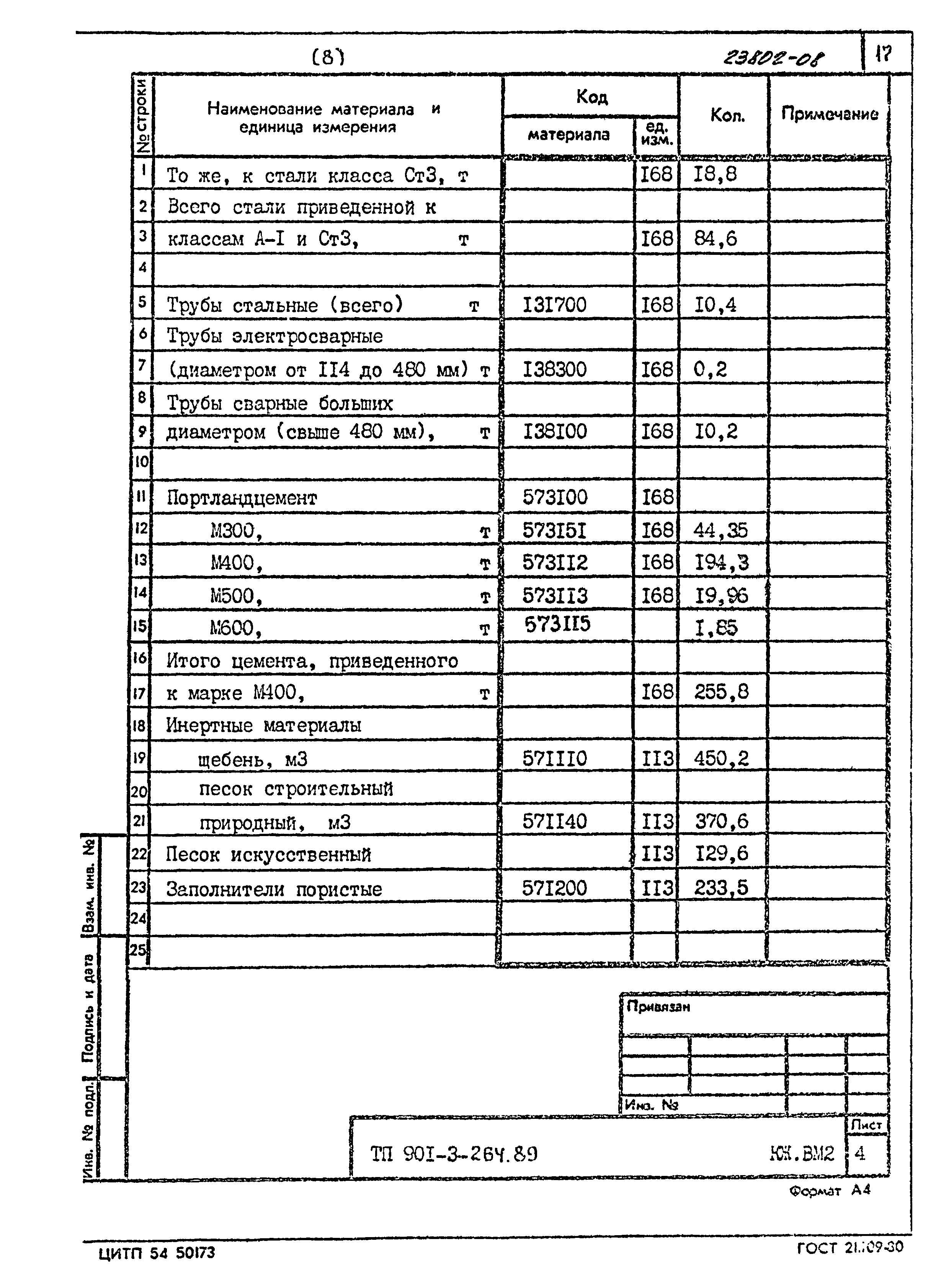 Типовой проект 901-3-264.89