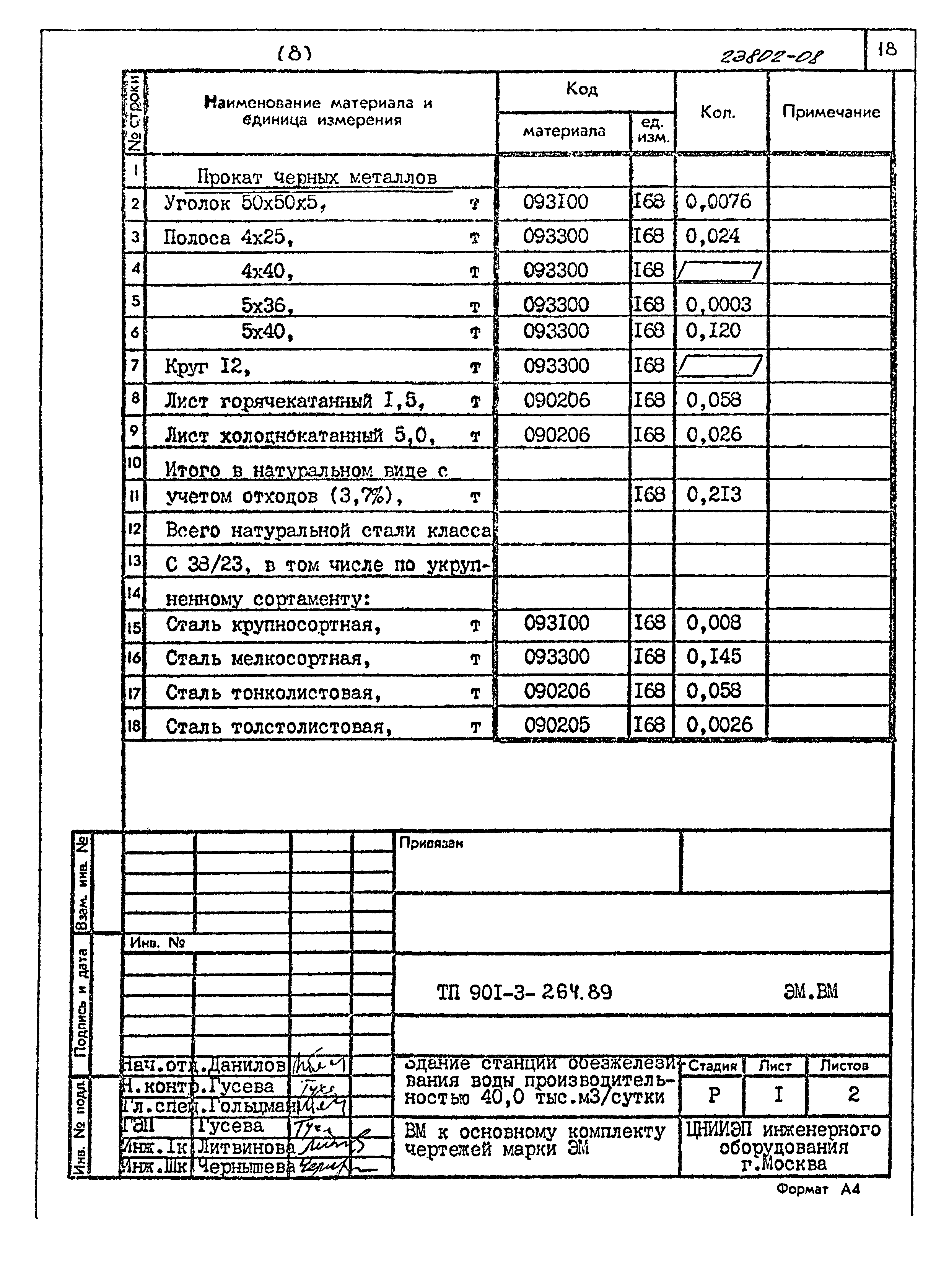 Типовой проект 901-3-264.89