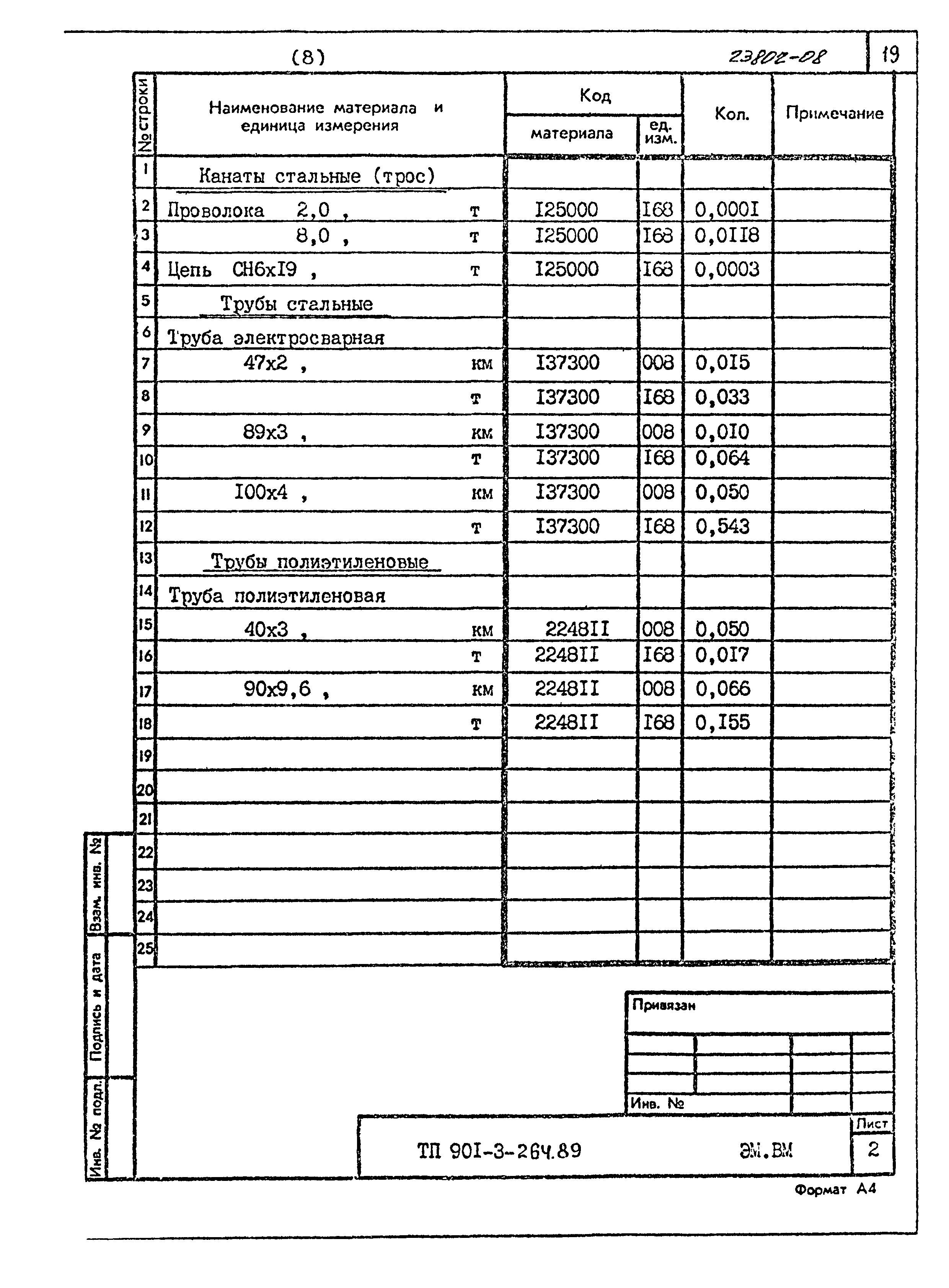 Типовой проект 901-3-264.89