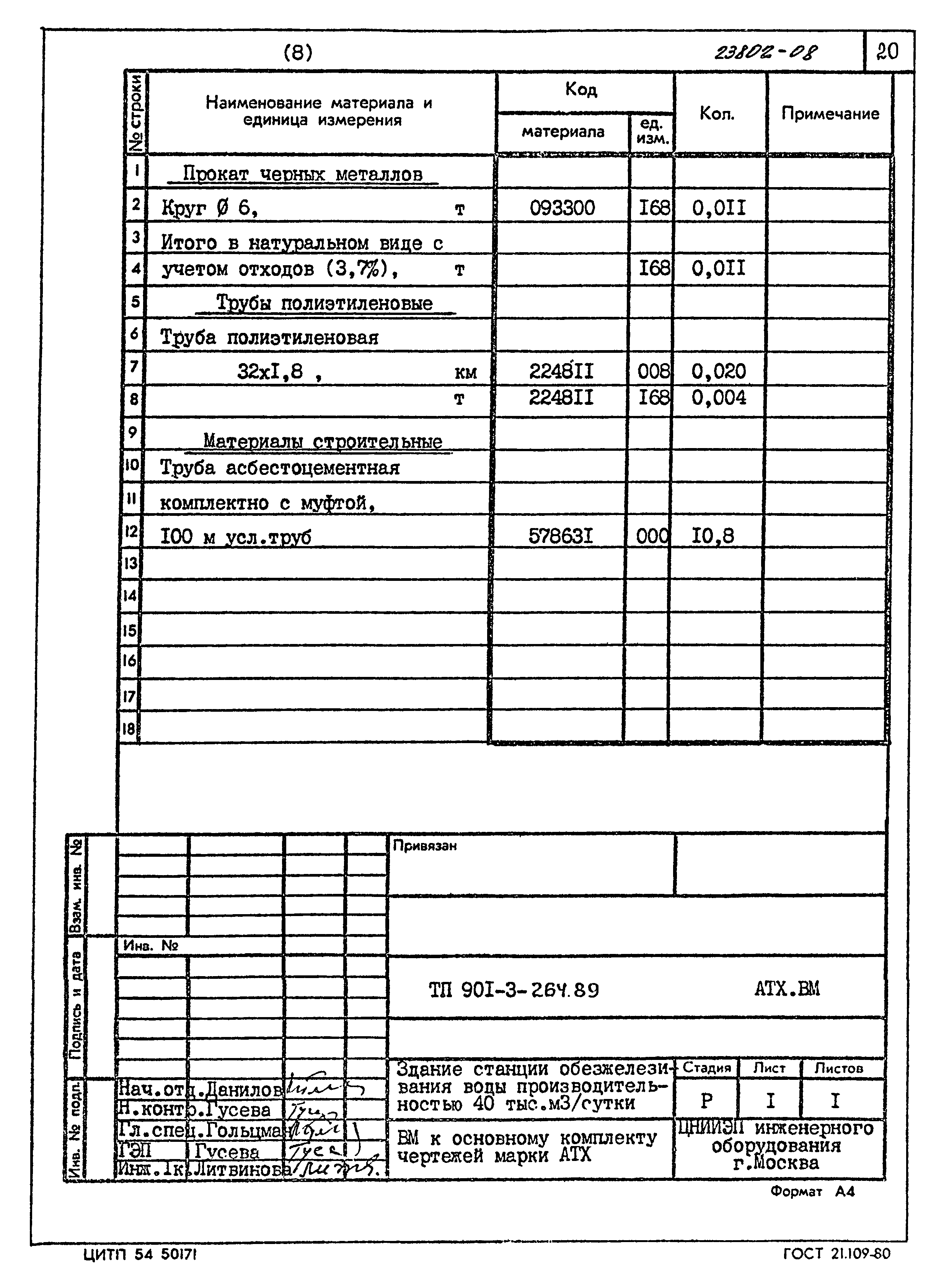Типовой проект 901-3-264.89