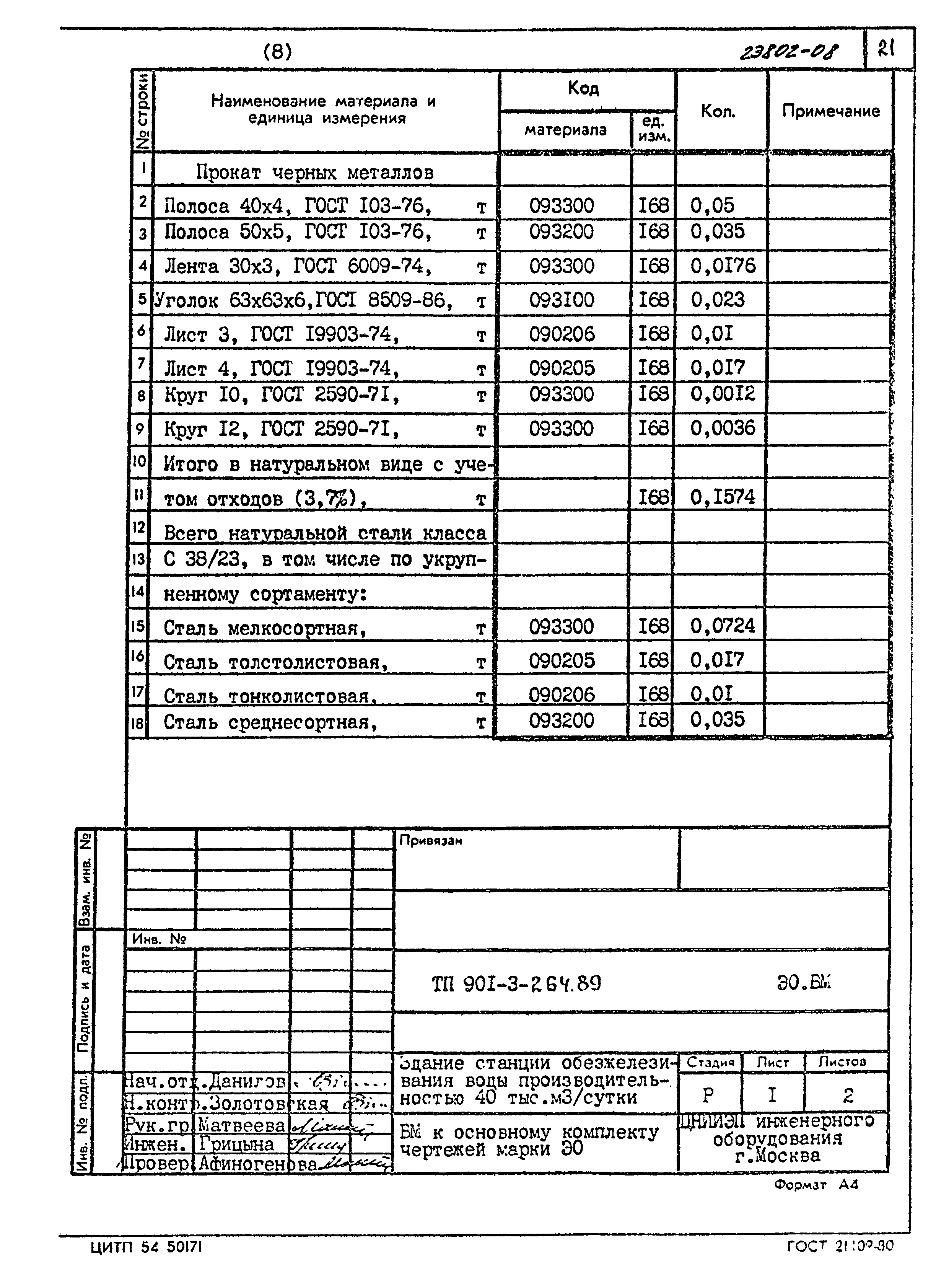 Типовой проект 901-3-264.89