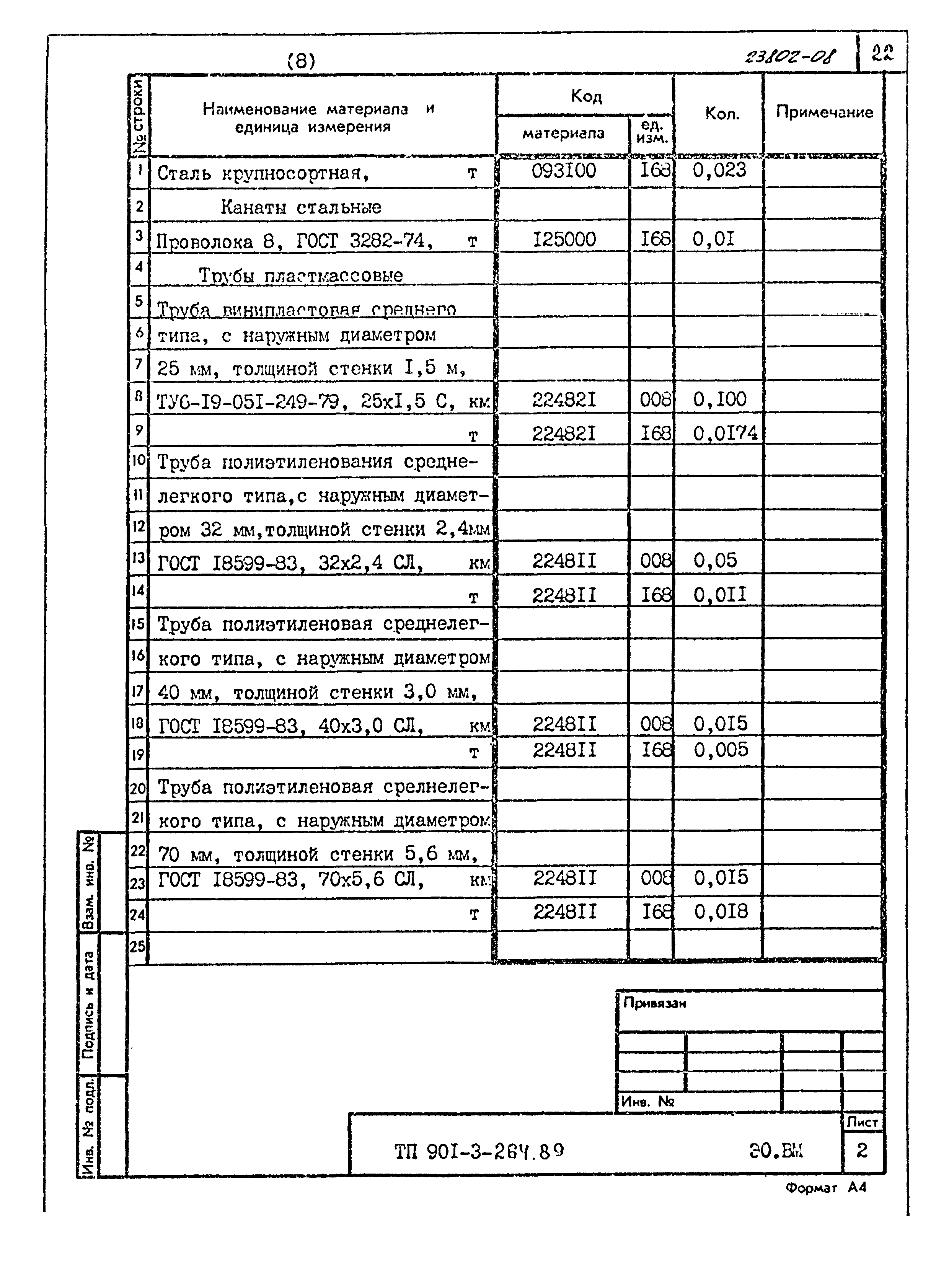 Типовой проект 901-3-264.89