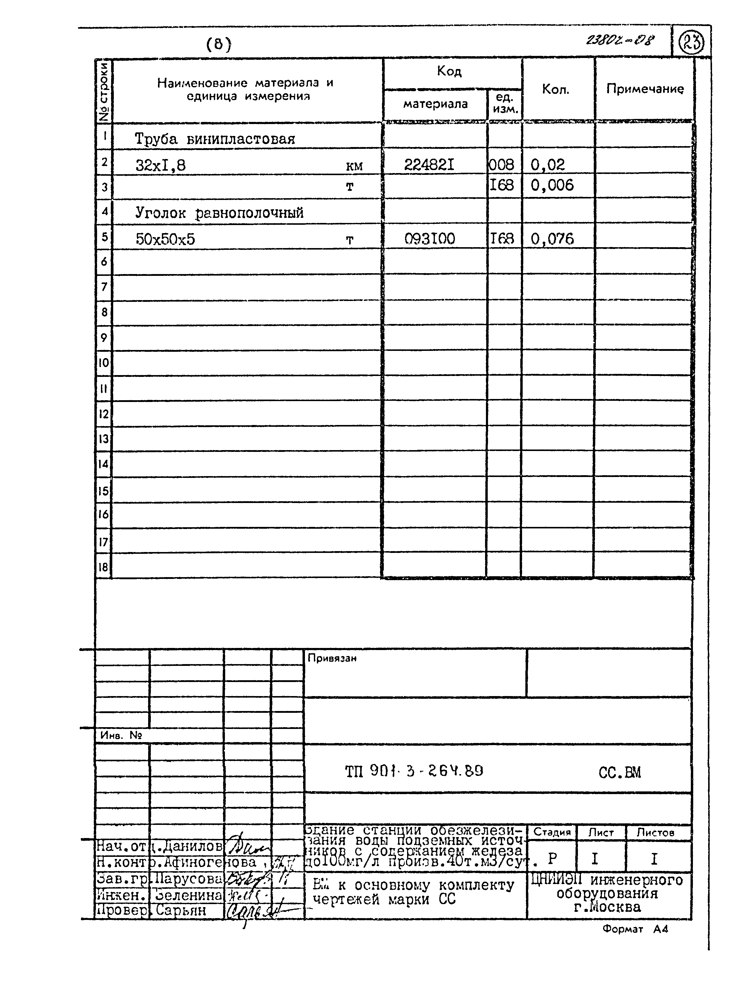 Типовой проект 901-3-264.89