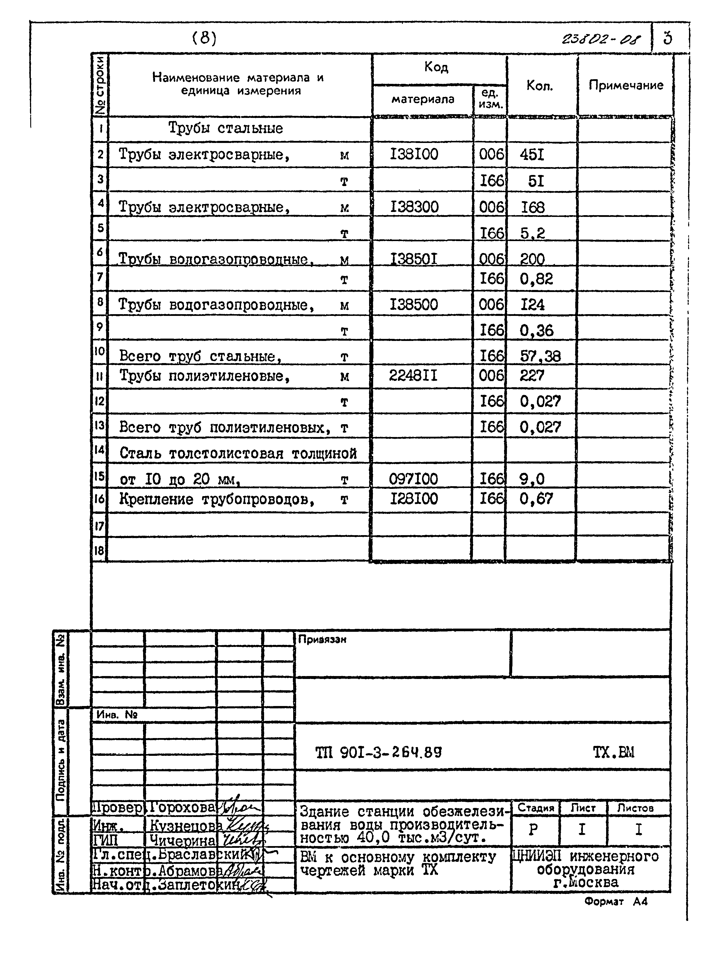 Типовой проект 901-3-264.89