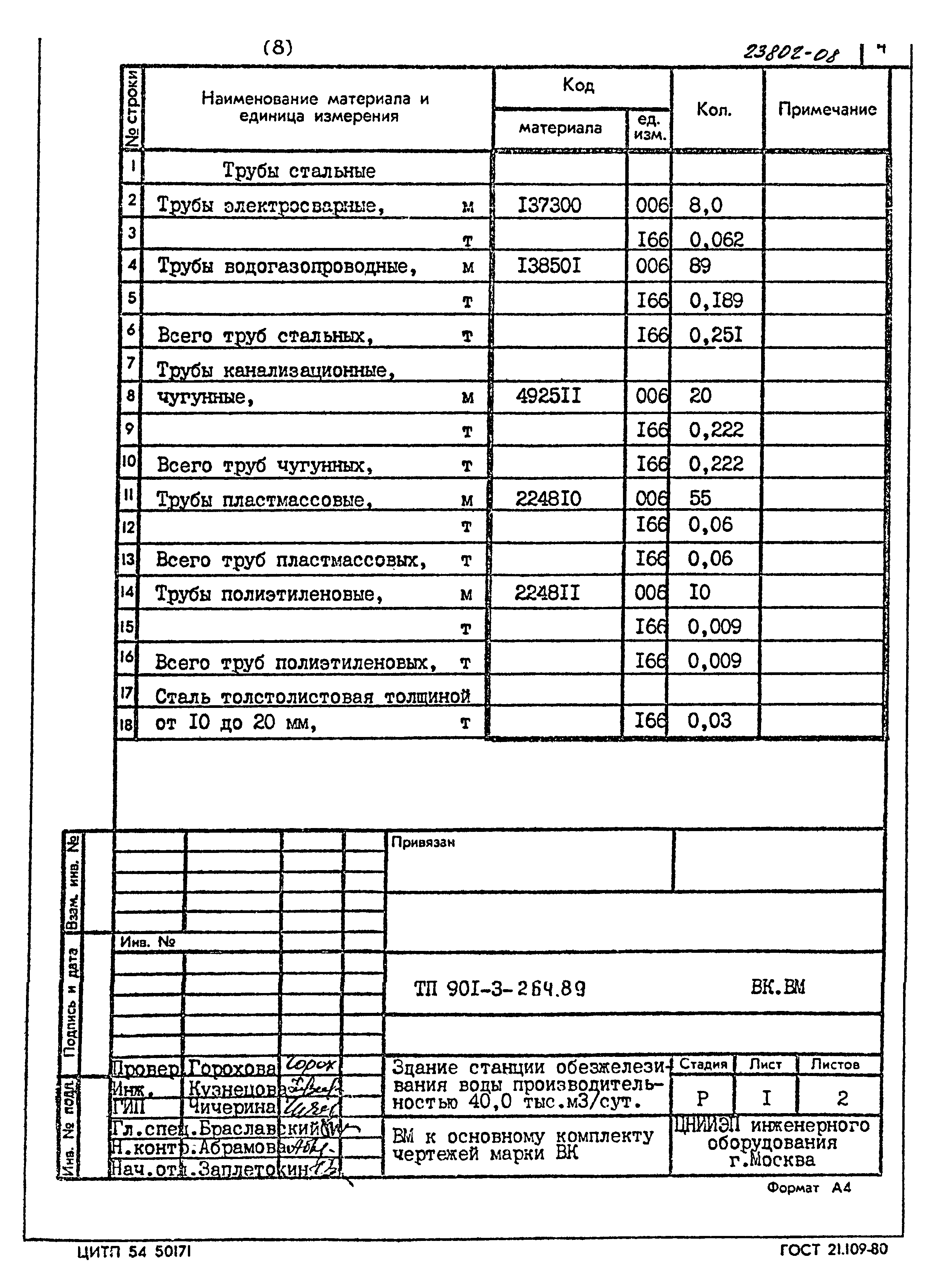 Типовой проект 901-3-264.89