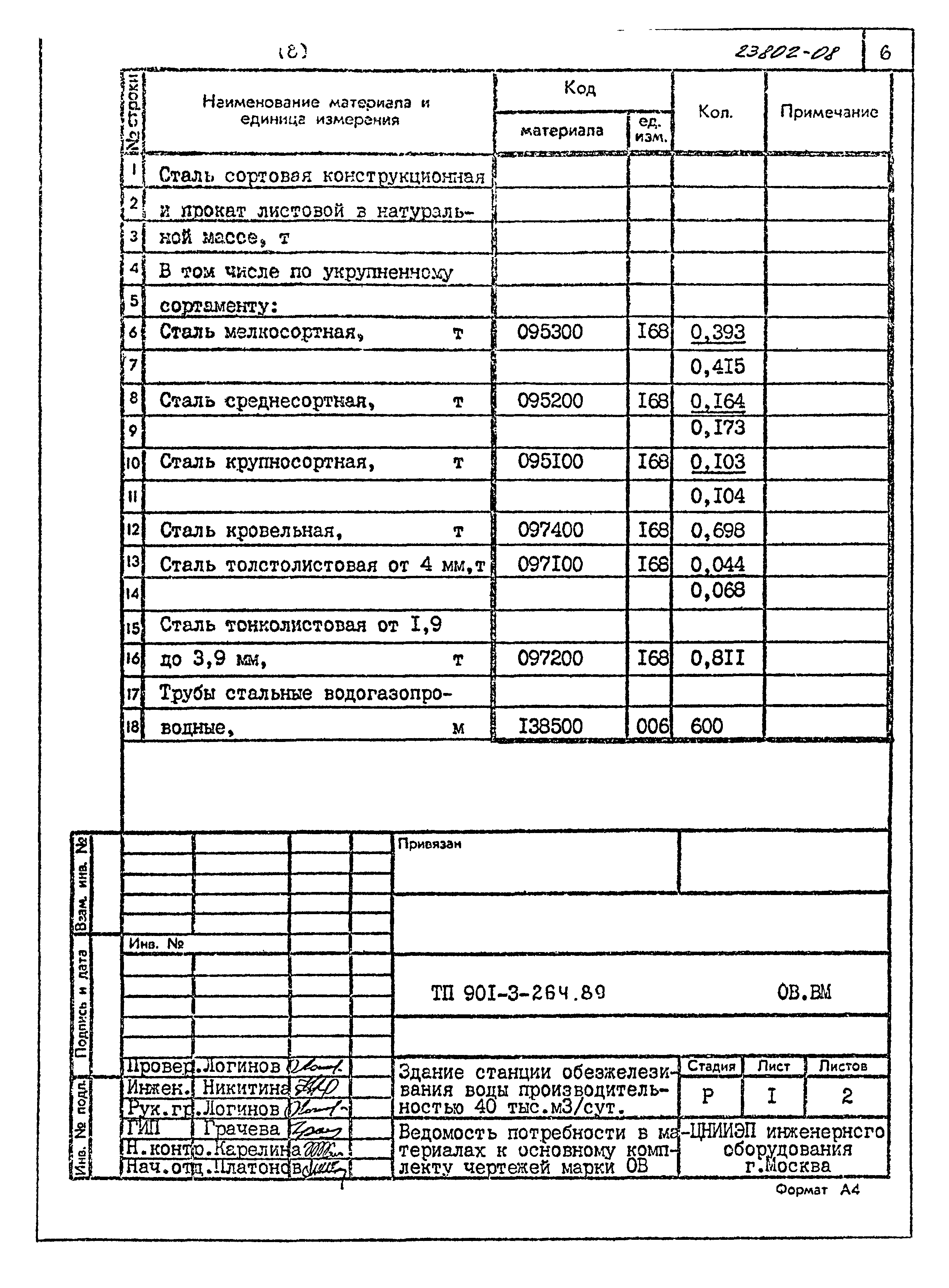 Типовой проект 901-3-264.89