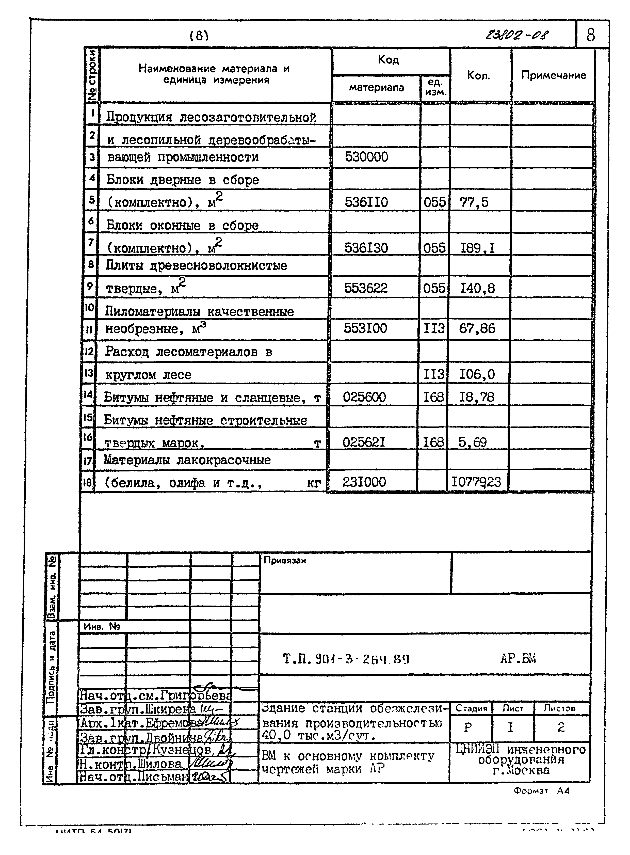 Типовой проект 901-3-264.89