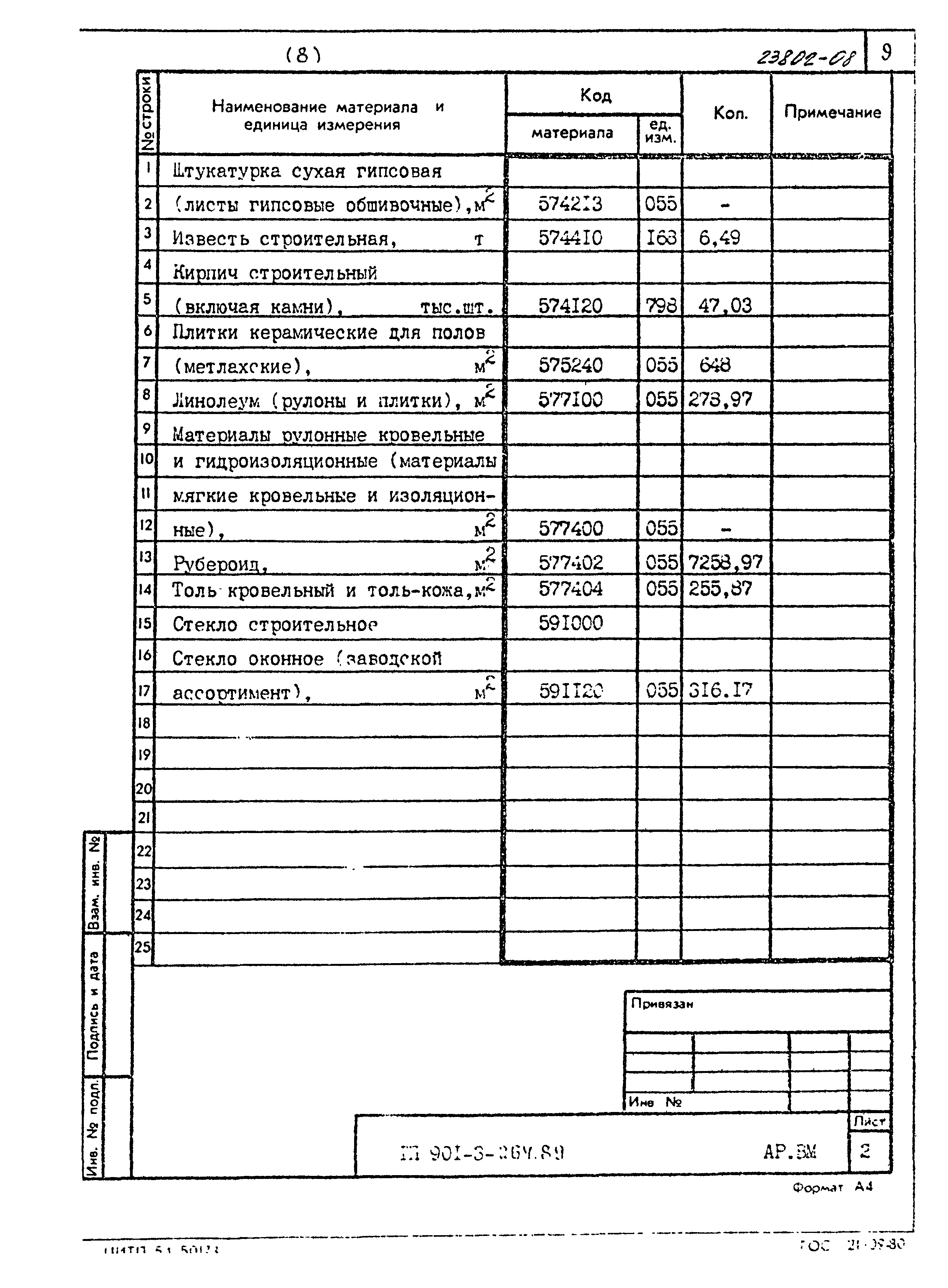 Типовой проект 901-3-264.89