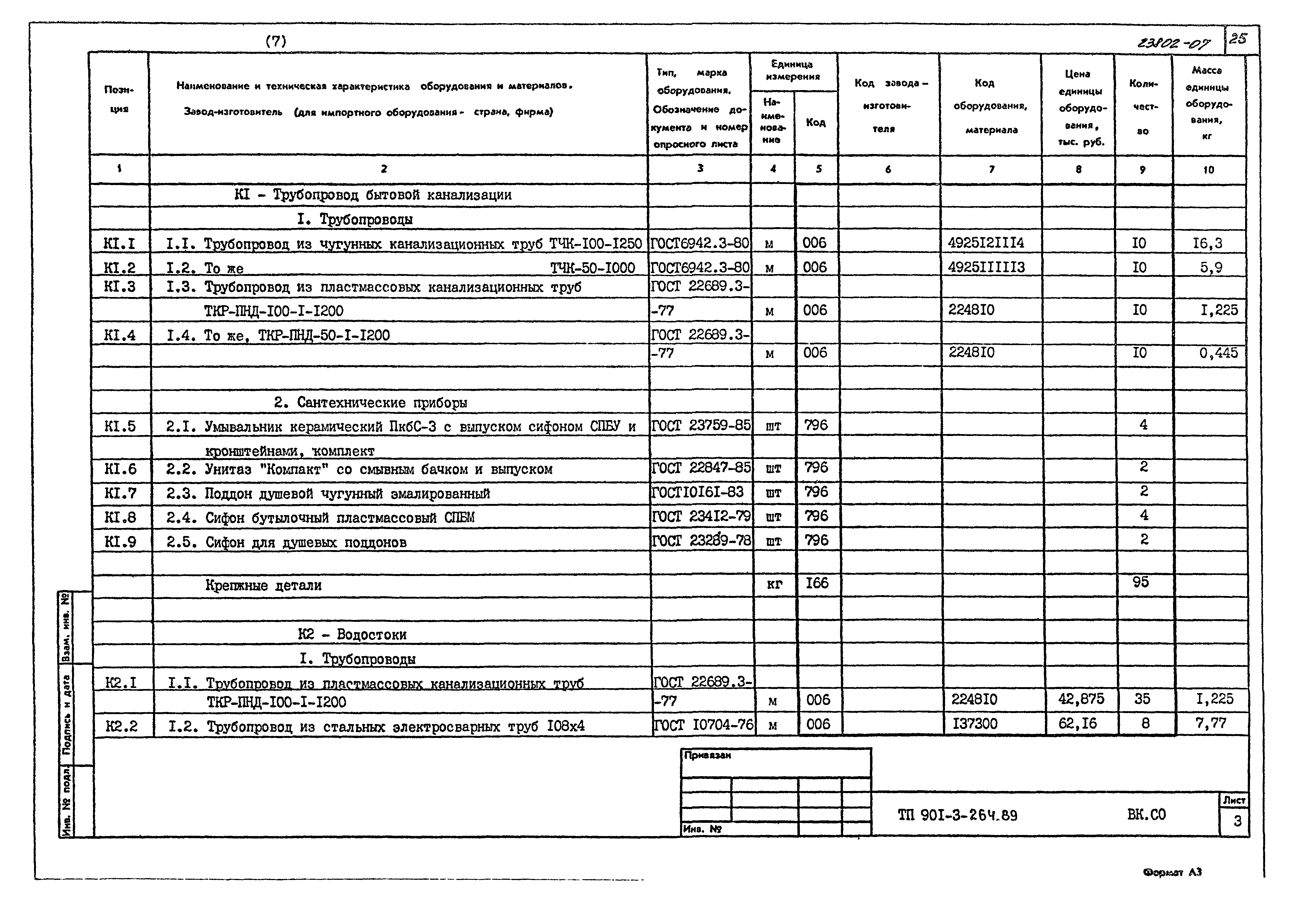 Типовой проект 901-3-264.89