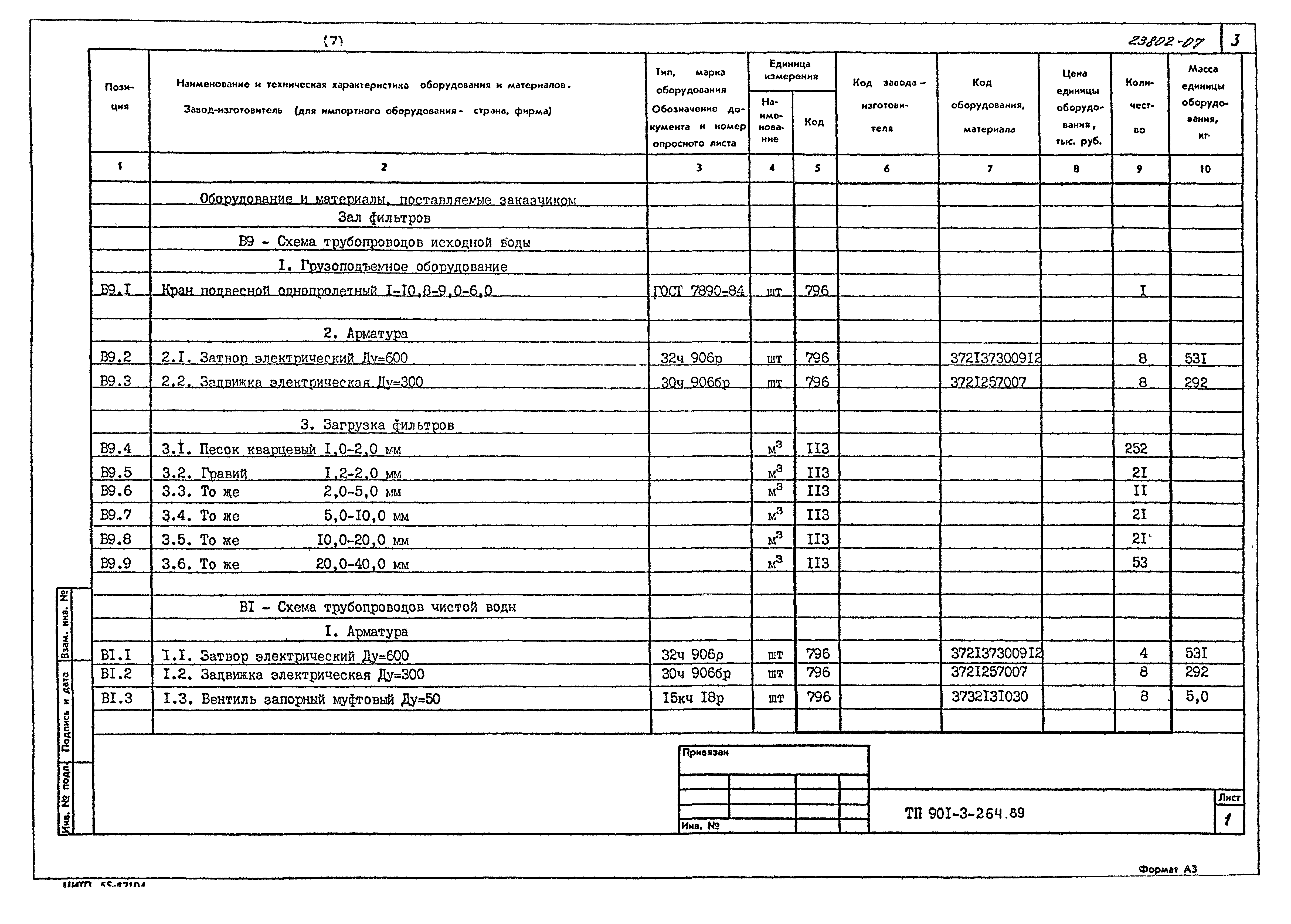 Типовой проект 901-3-264.89