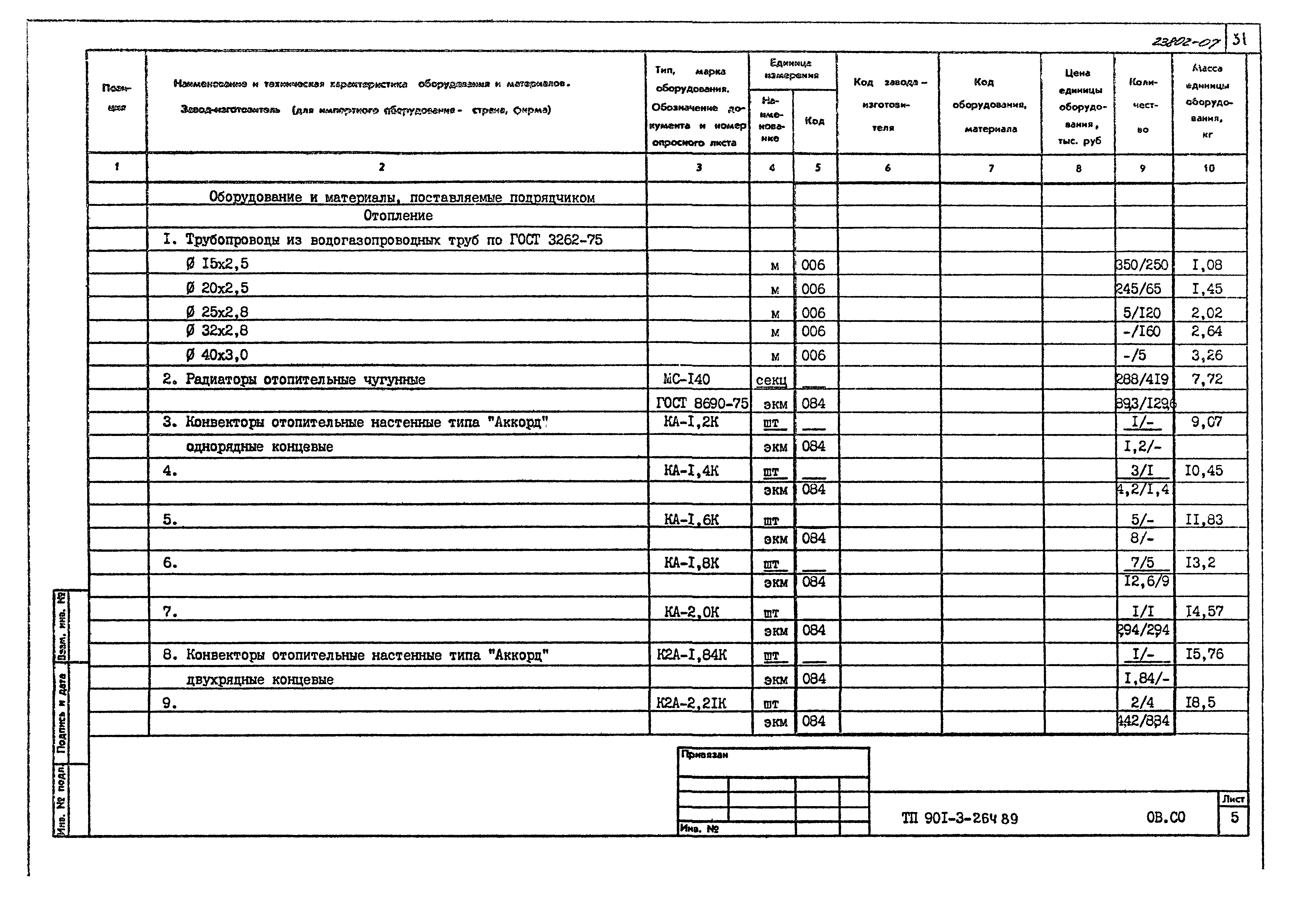 Типовой проект 901-3-264.89