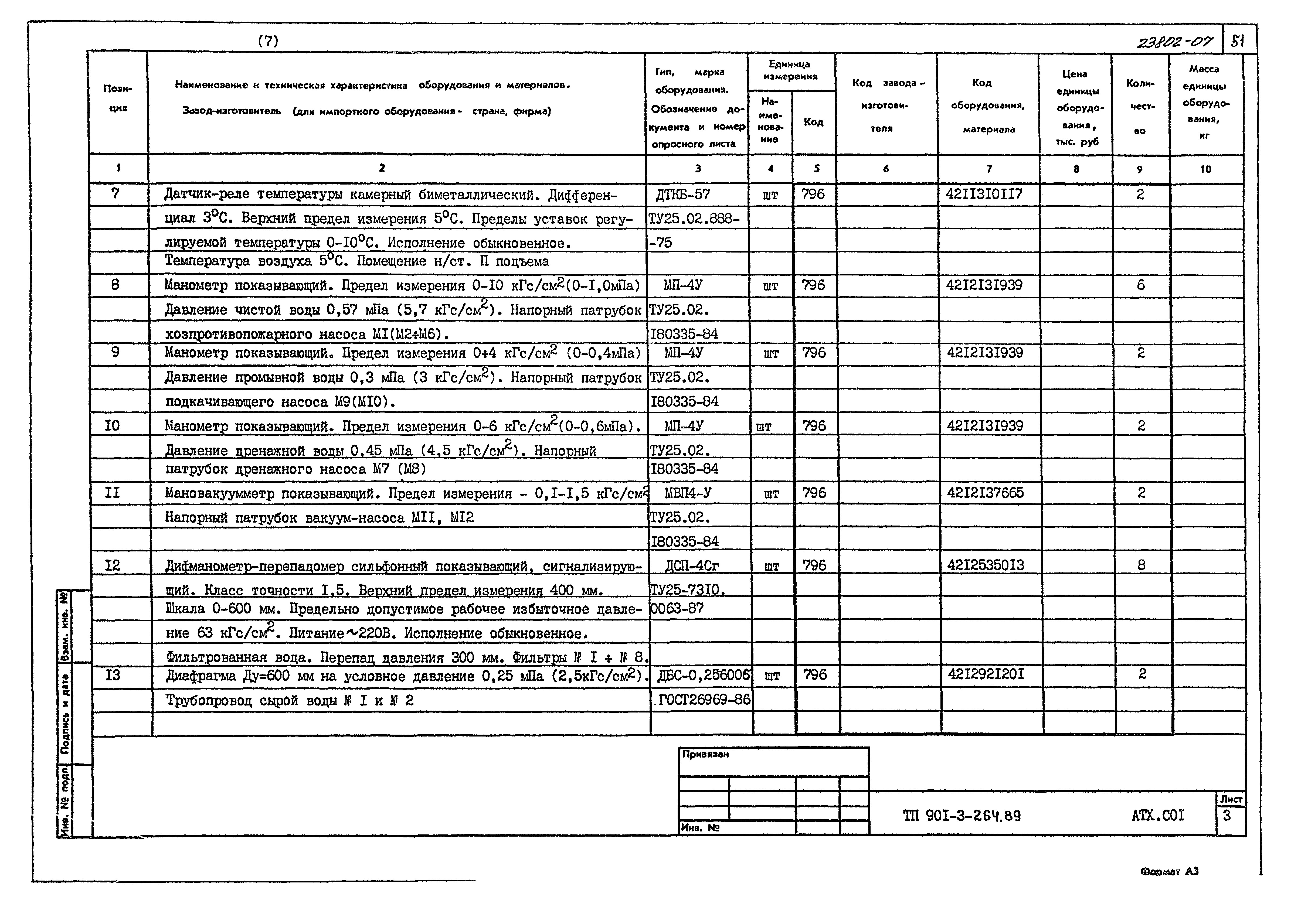 Типовой проект 901-3-264.89