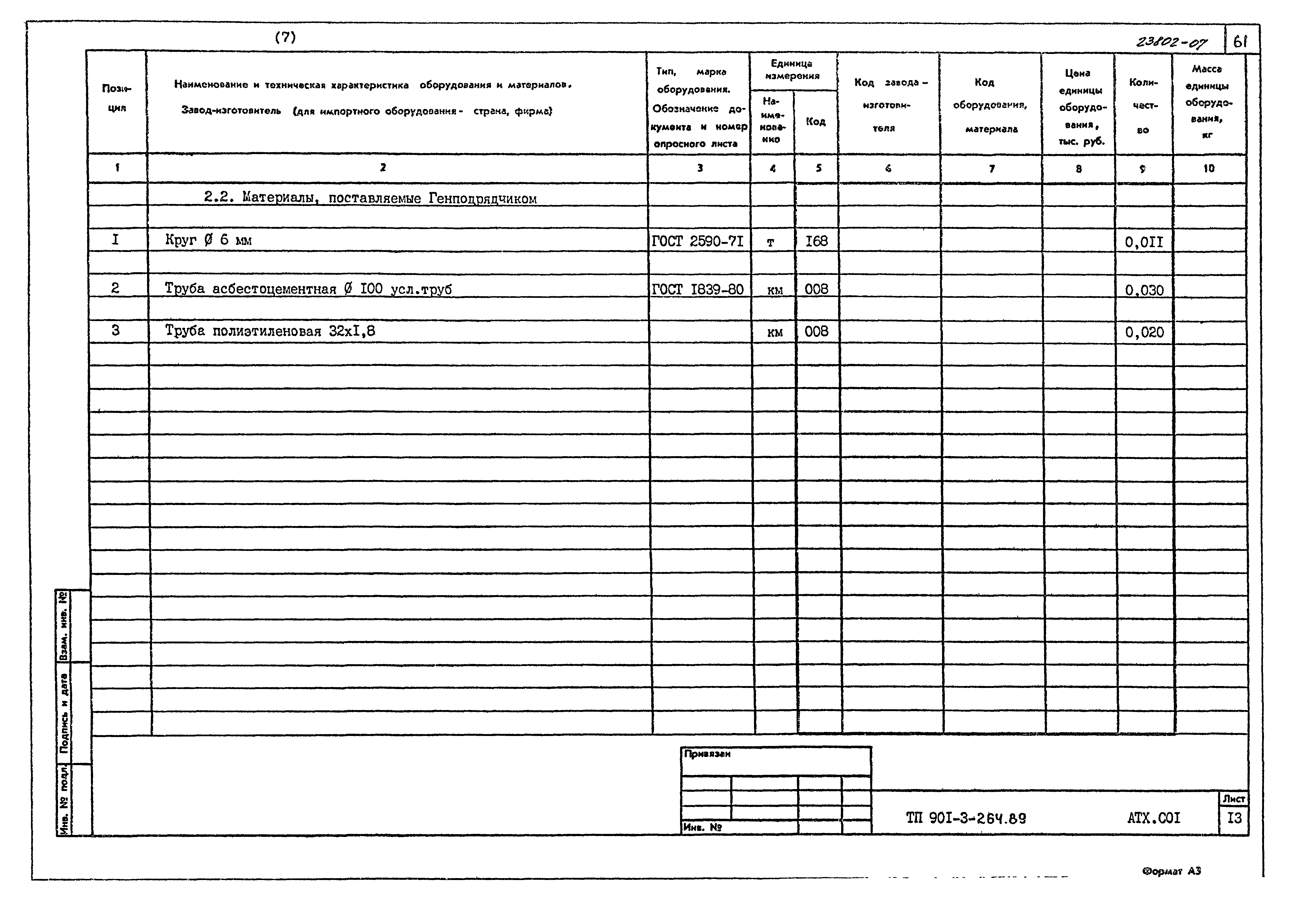 Типовой проект 901-3-264.89