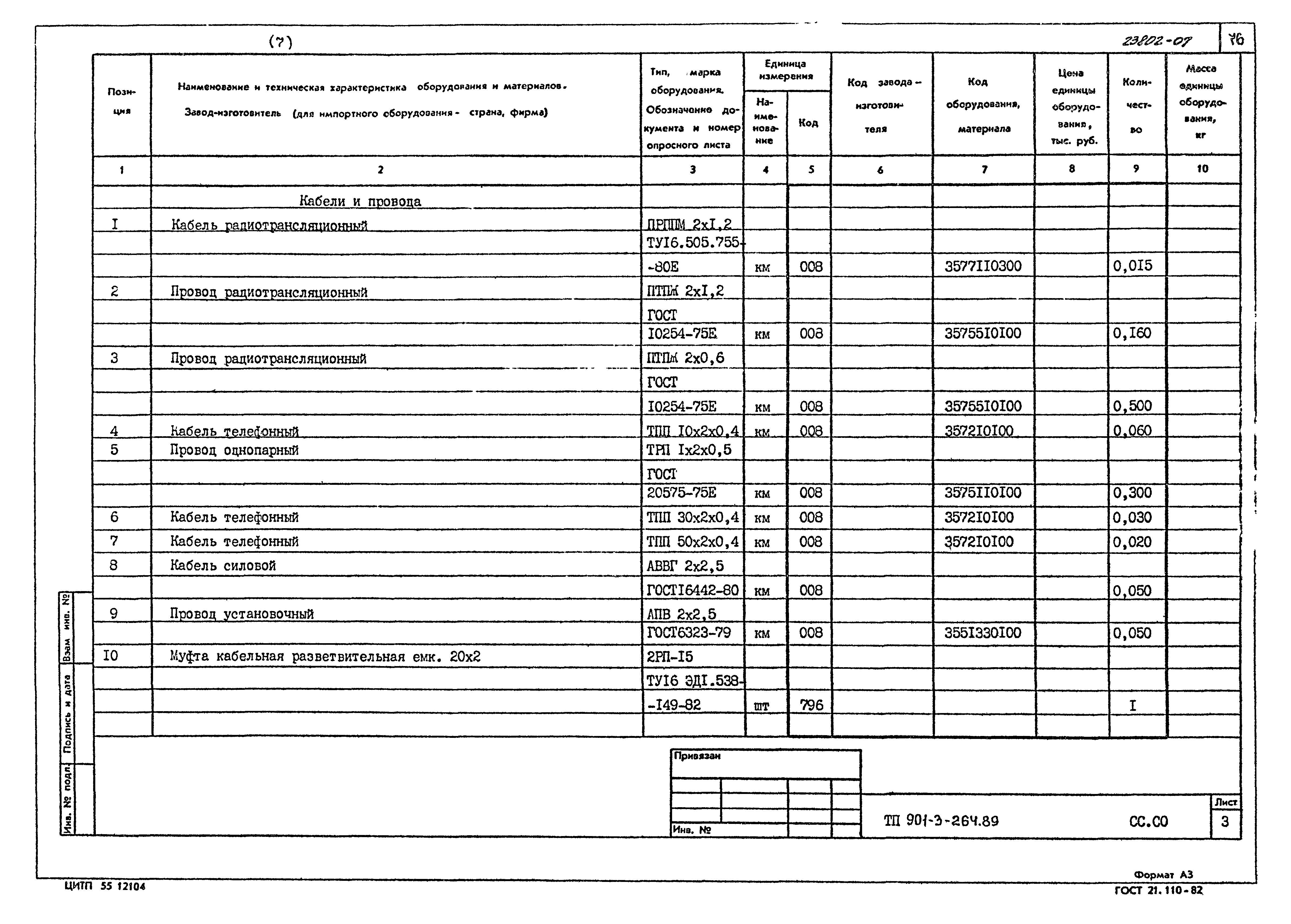 Типовой проект 901-3-264.89