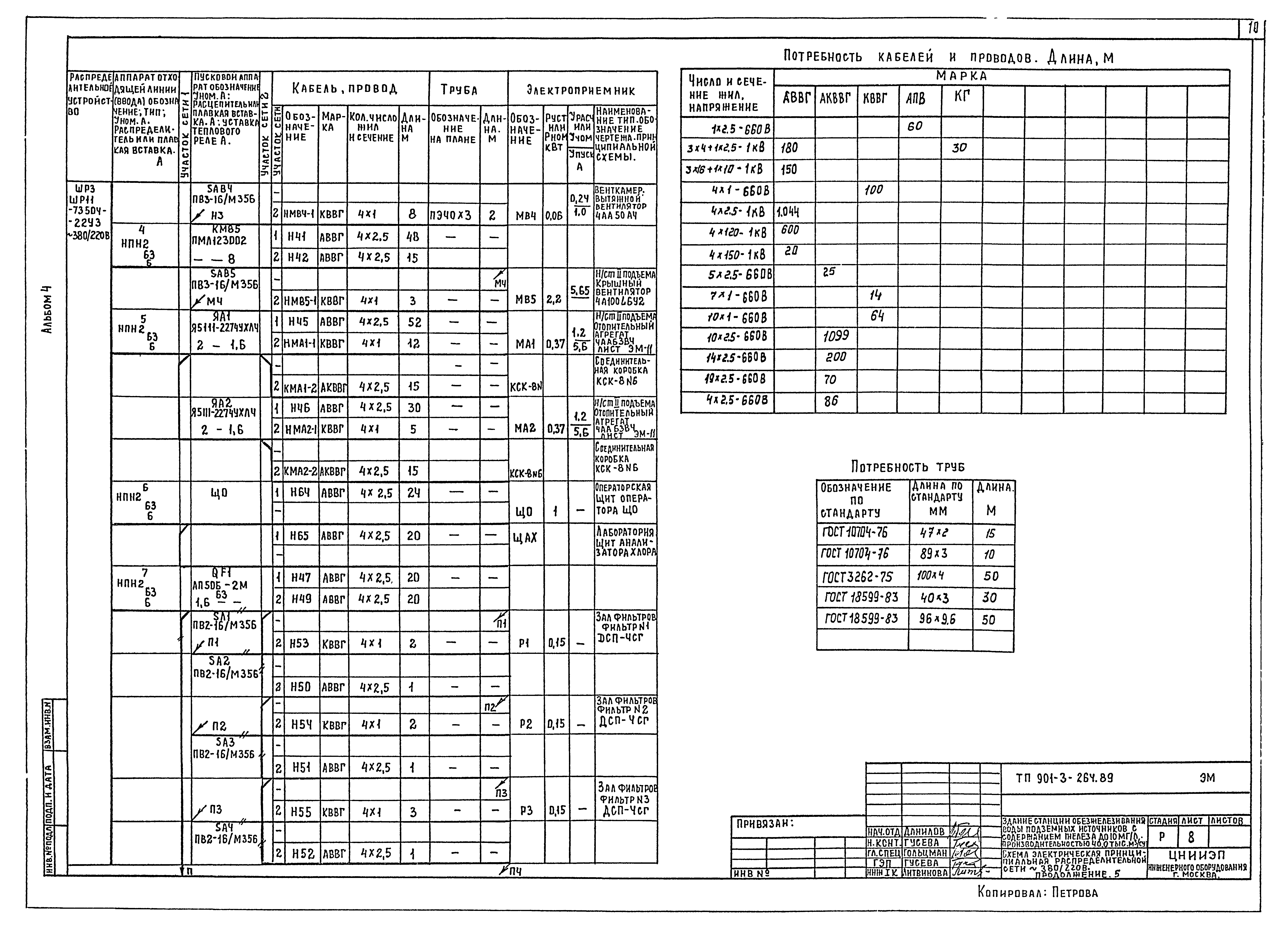 Типовой проект 901-3-264.89