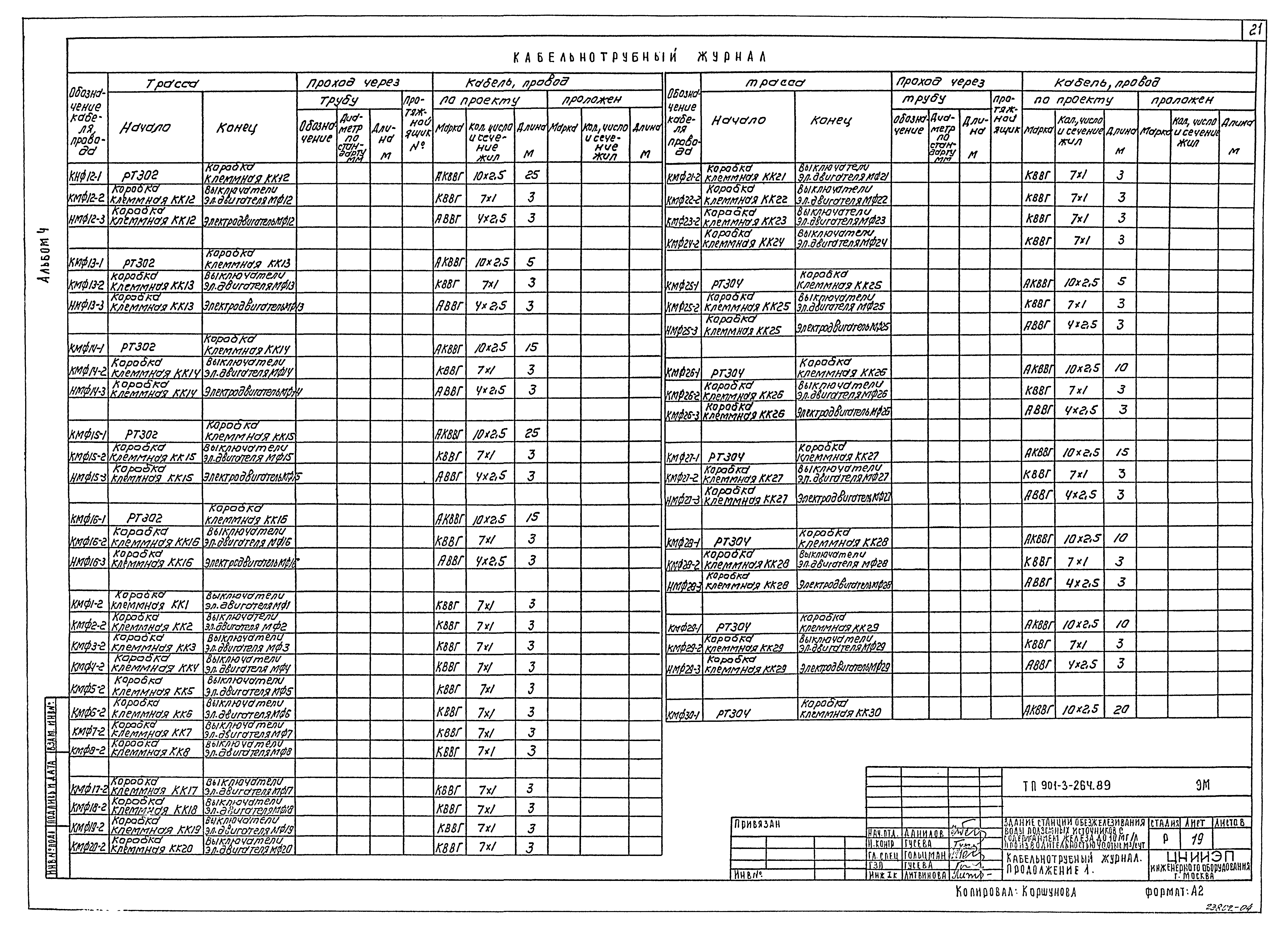 Типовой проект 901-3-264.89