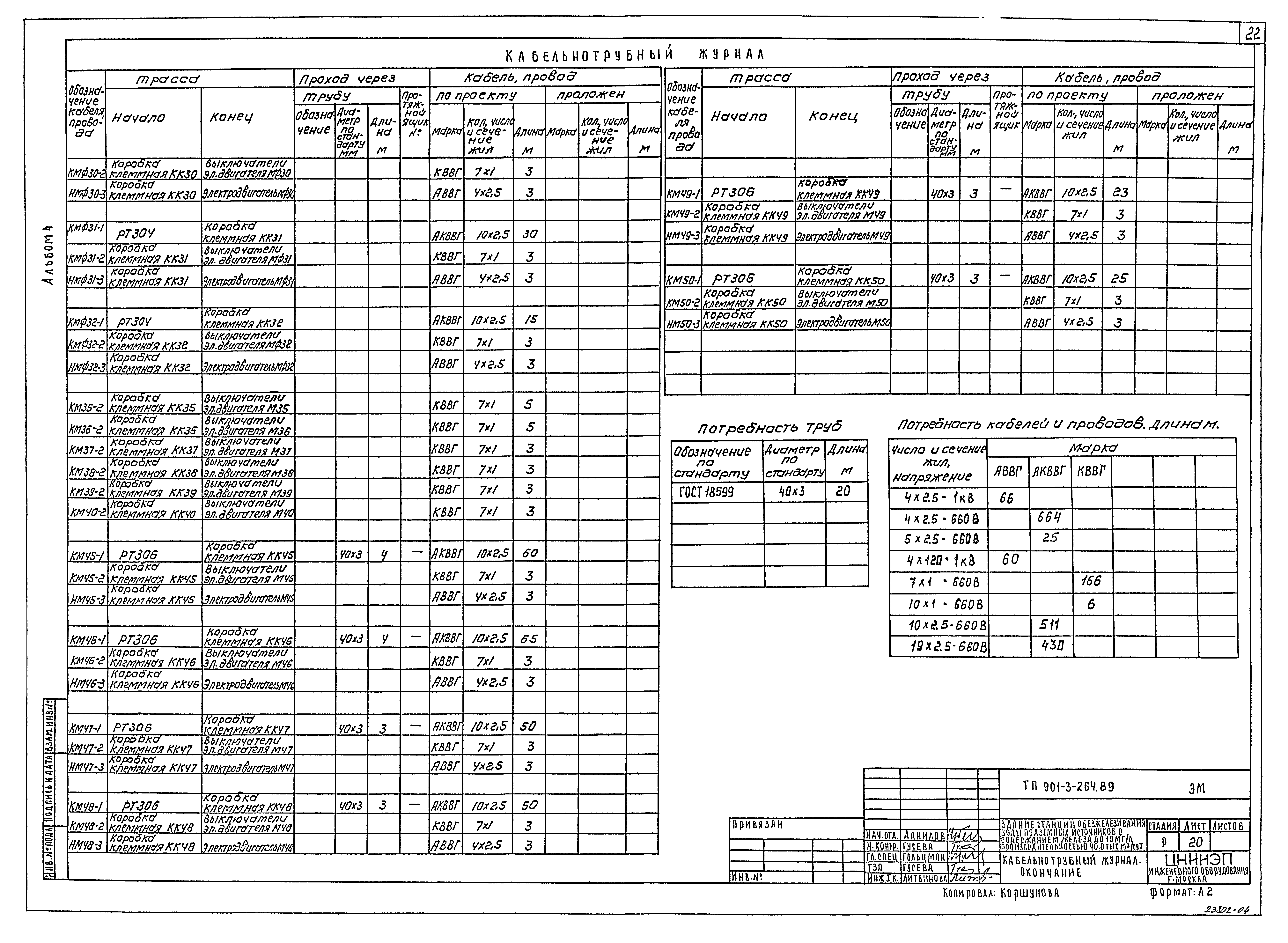 Типовой проект 901-3-264.89