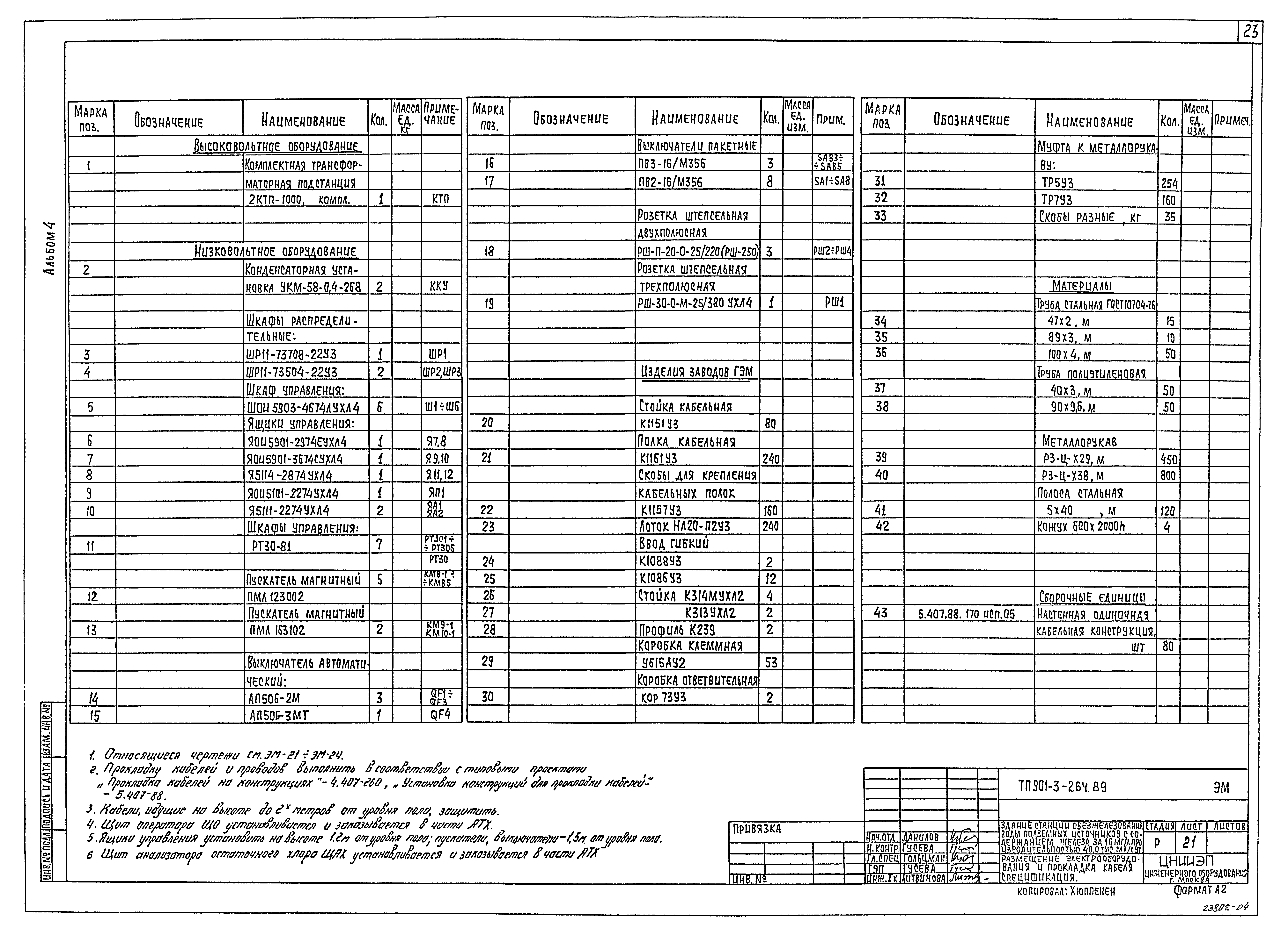 Типовой проект 901-3-264.89