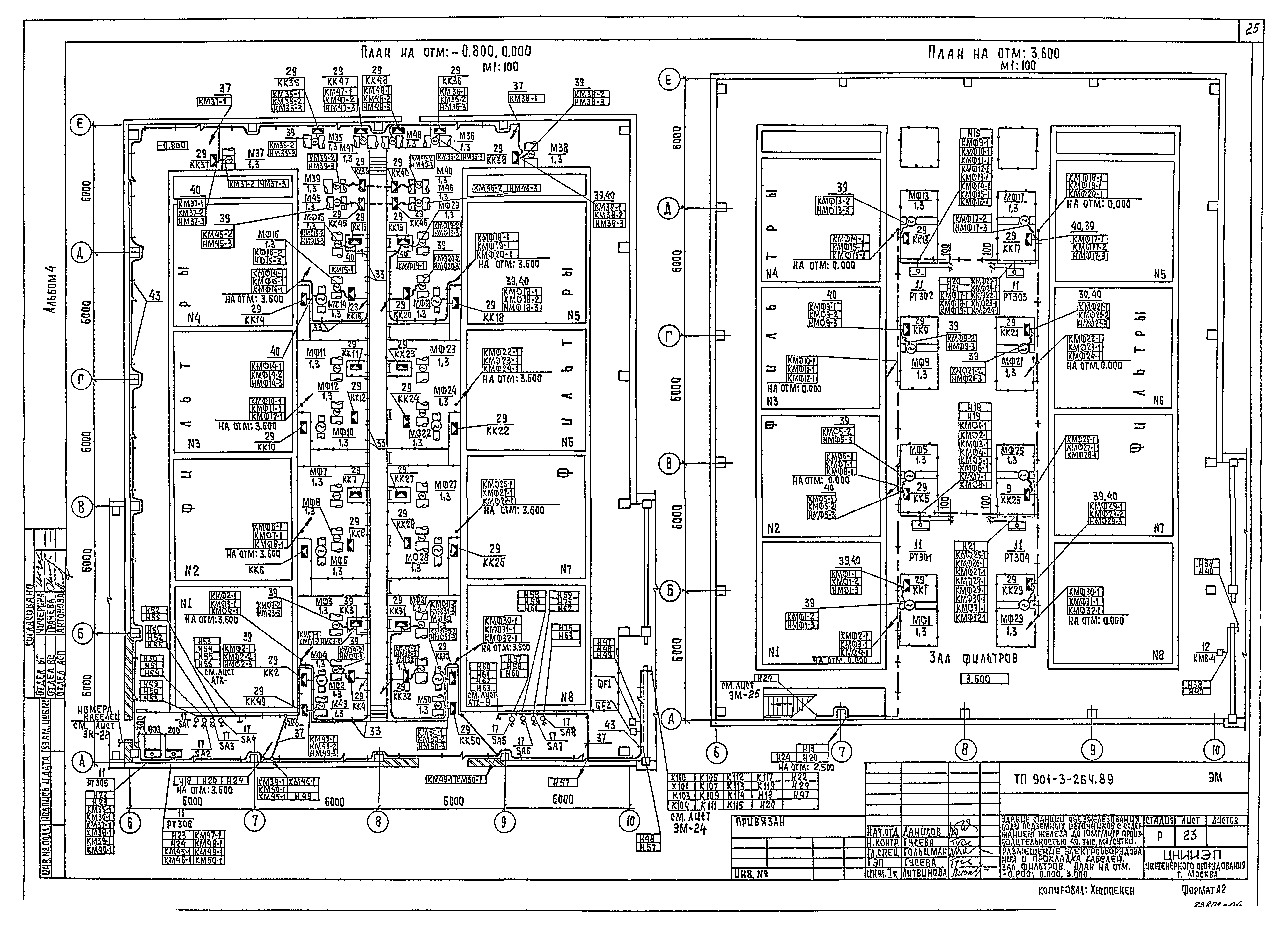 Типовой проект 901-3-264.89