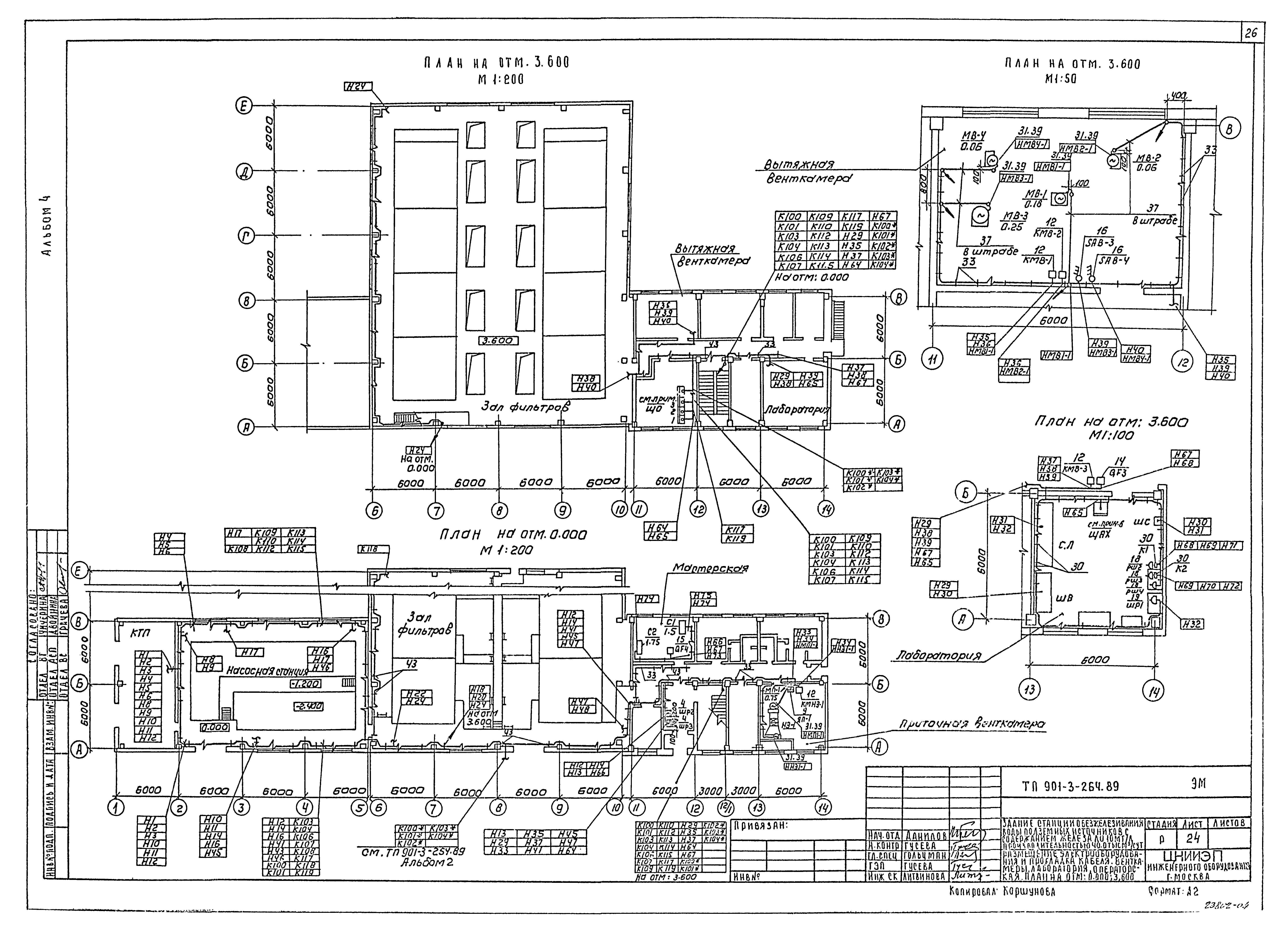 Типовой проект 901-3-264.89
