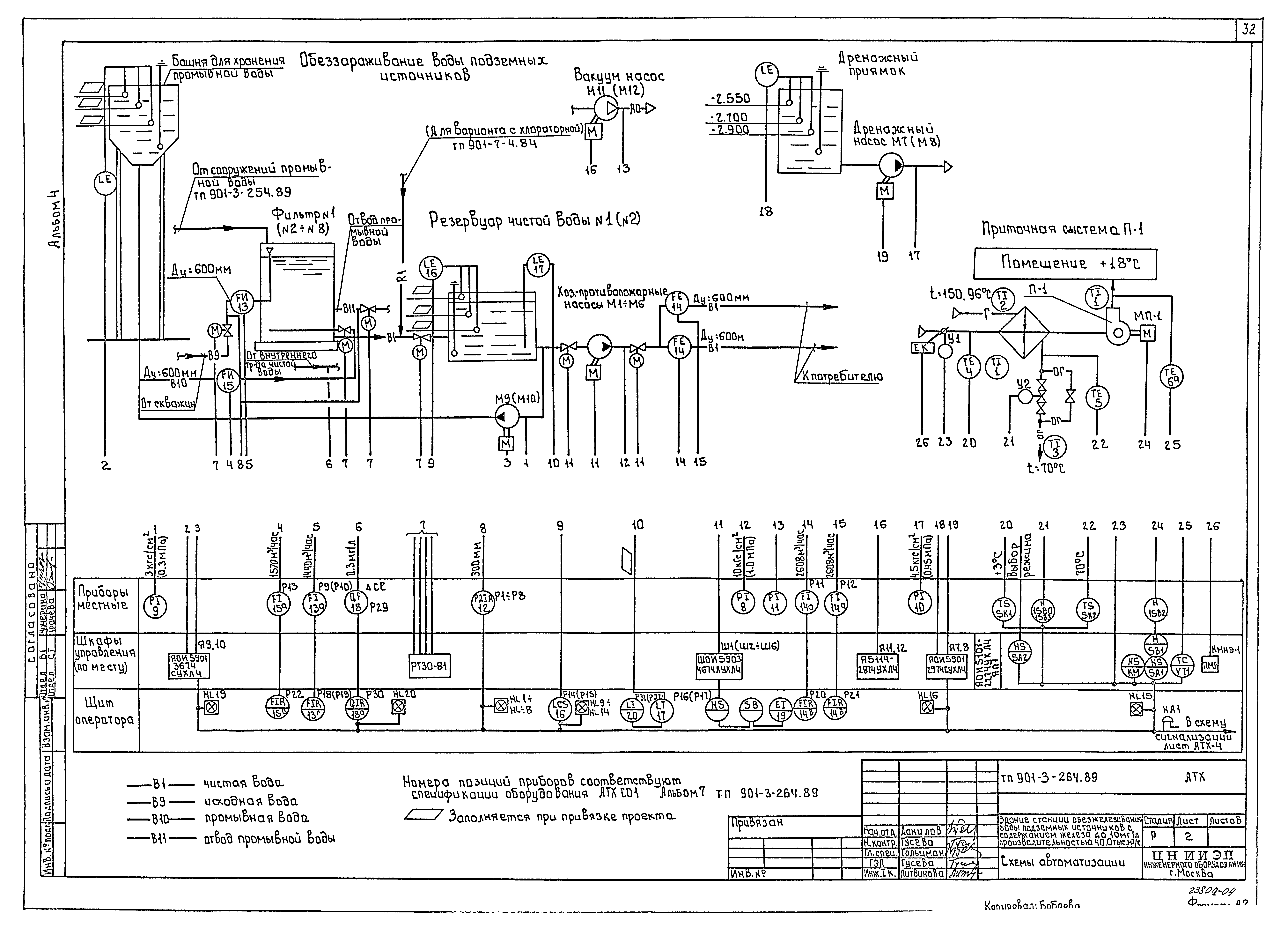 Типовой проект 901-3-264.89
