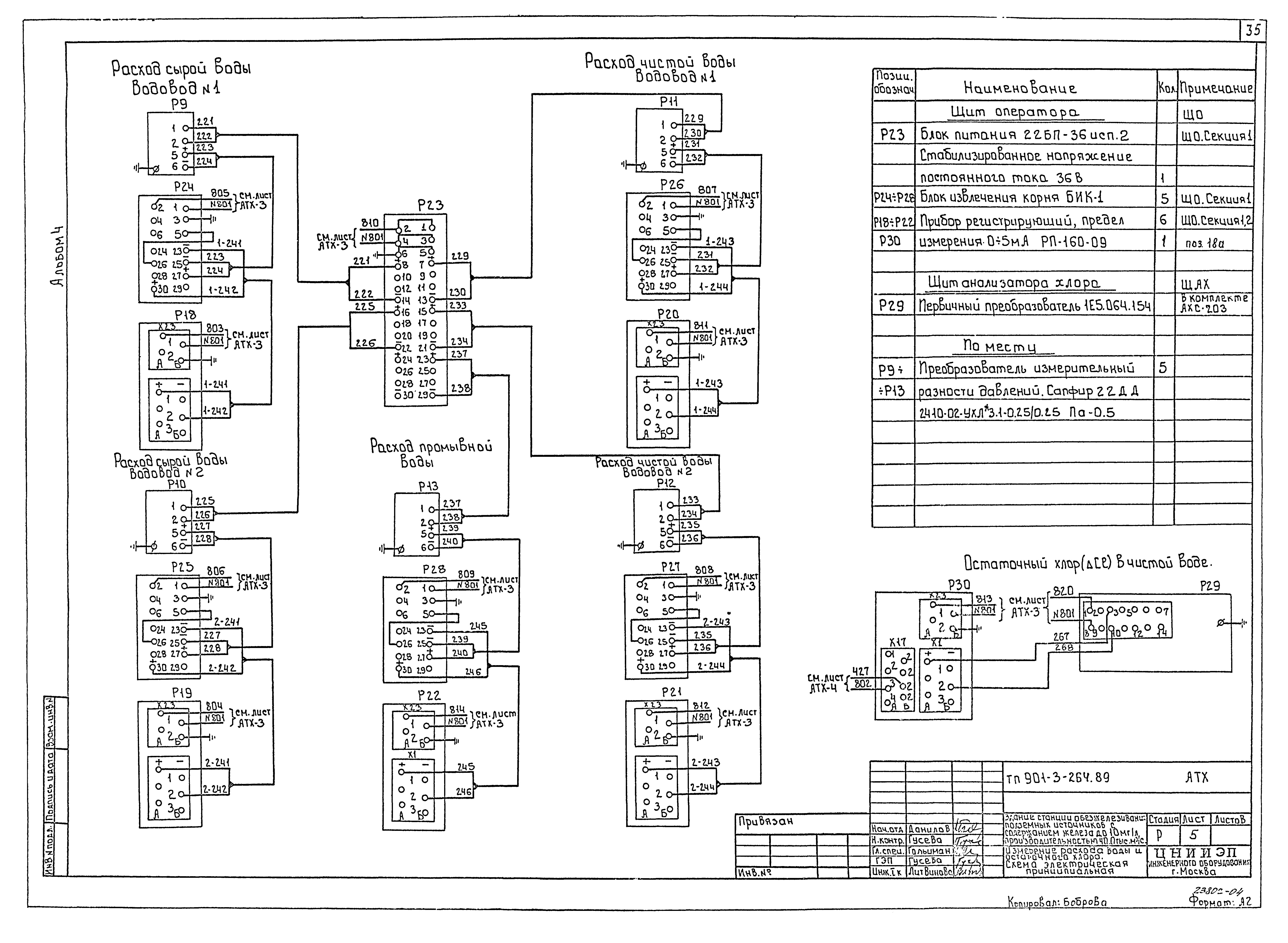 Типовой проект 901-3-264.89